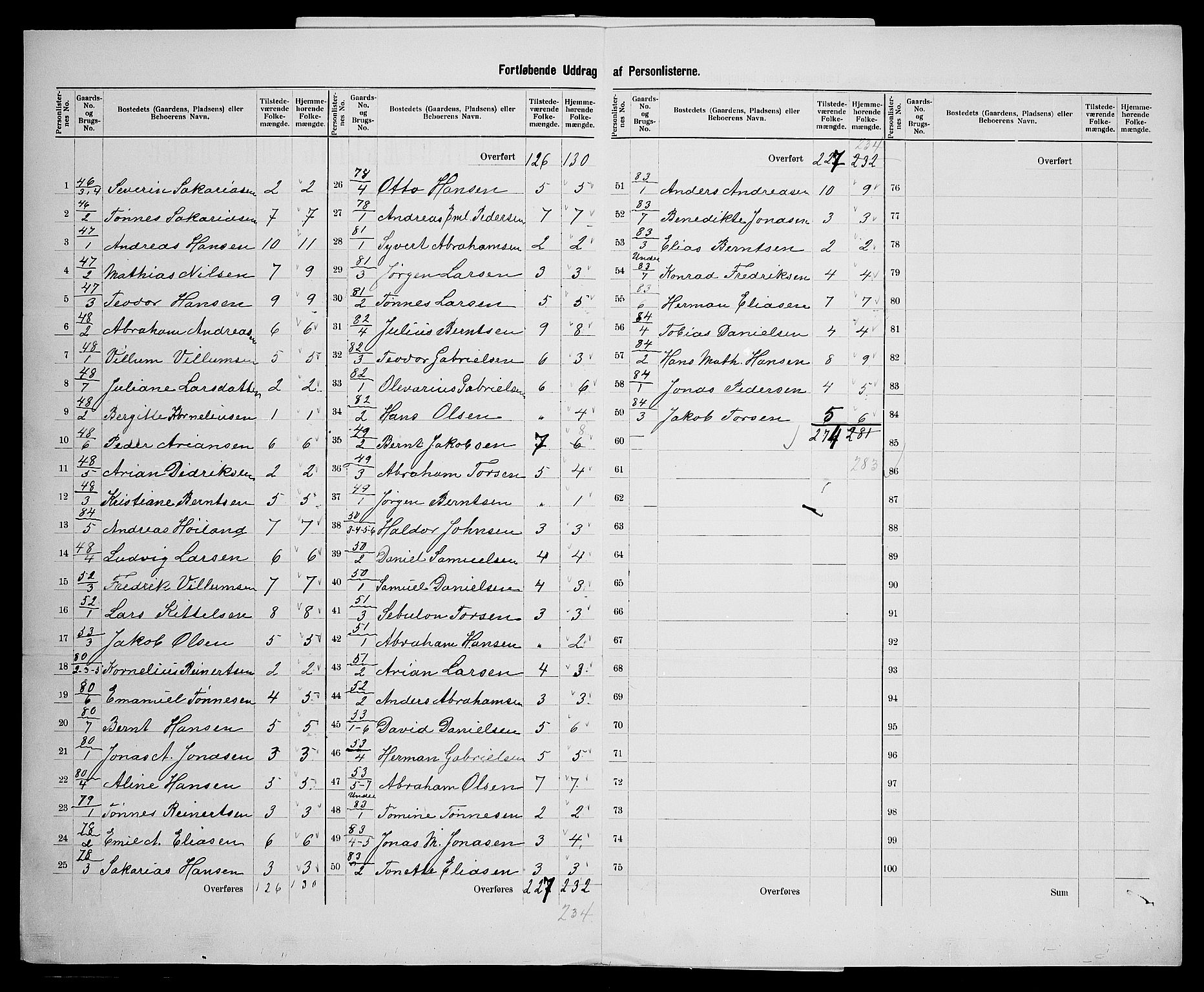 SAK, 1900 census for Vanse, 1900, p. 64