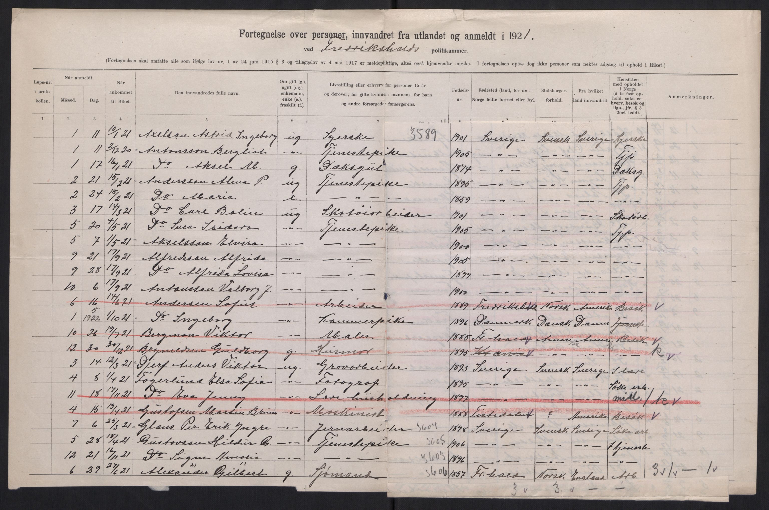 Statistisk sentralbyrå, Sosioøkonomiske emner, Folketellinger, boliger og boforhold, RA/S-2231/F/Fa/L0009: Innvandring. Navn/fylkesvis, 1921