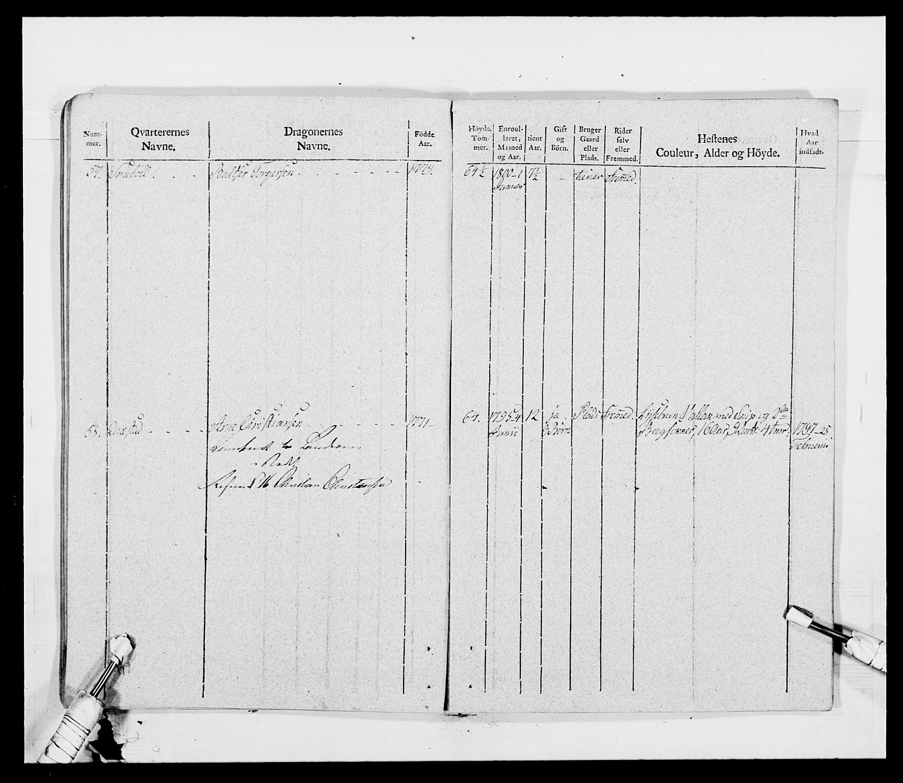 Generalitets- og kommissariatskollegiet, Det kongelige norske kommissariatskollegium, AV/RA-EA-5420/E/Eh/L0011: Smålenske dragonregiment, 1795-1807, p. 574