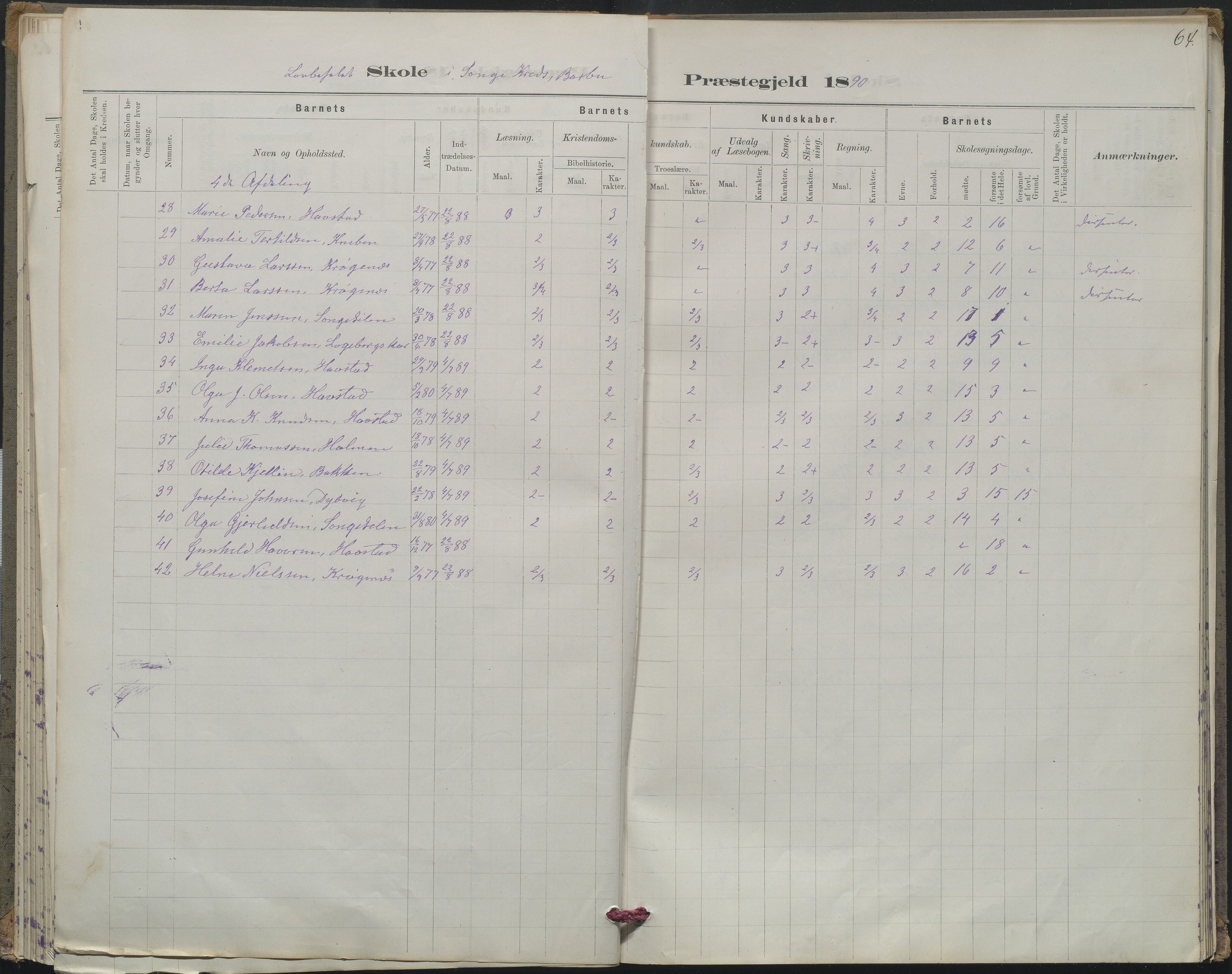 Arendal kommune, Katalog I, AAKS/KA0906-PK-I/07/L0367: Karakterprotokol lærerens skole, 1878-1893, p. 64