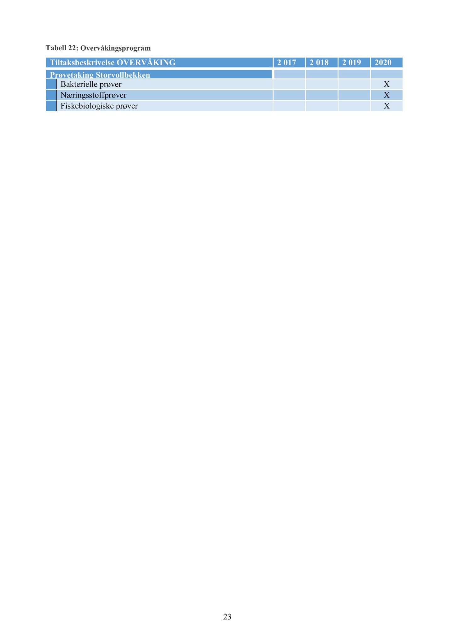 Klæbu Kommune, TRKO/KK/06-UM/L005: Utvalg for miljø - Møtedokumenter 2018, 2018, p. 160