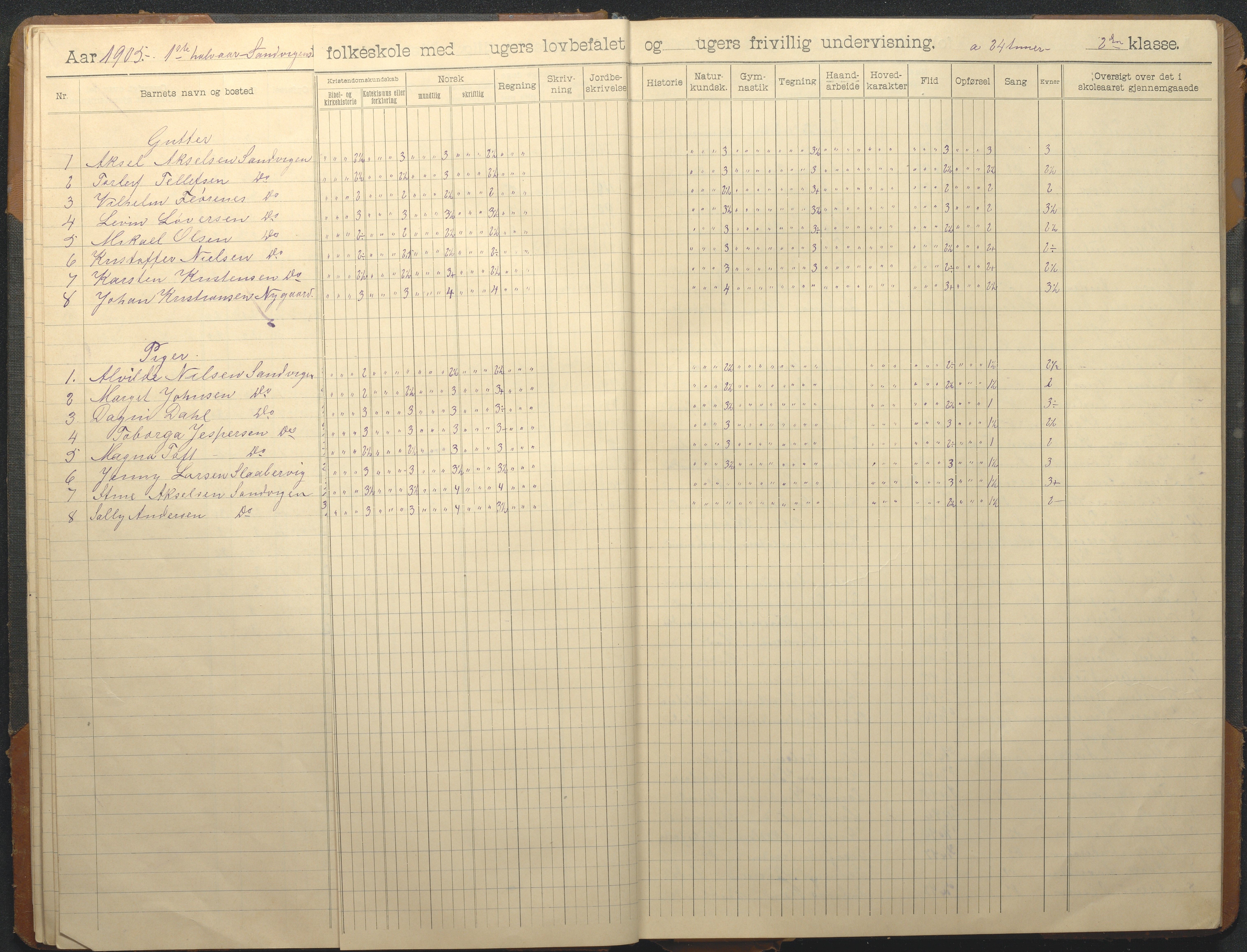 Hisøy kommune frem til 1991, AAKS/KA0922-PK/33/L0008: Skoleprotokoll, 1902-1933