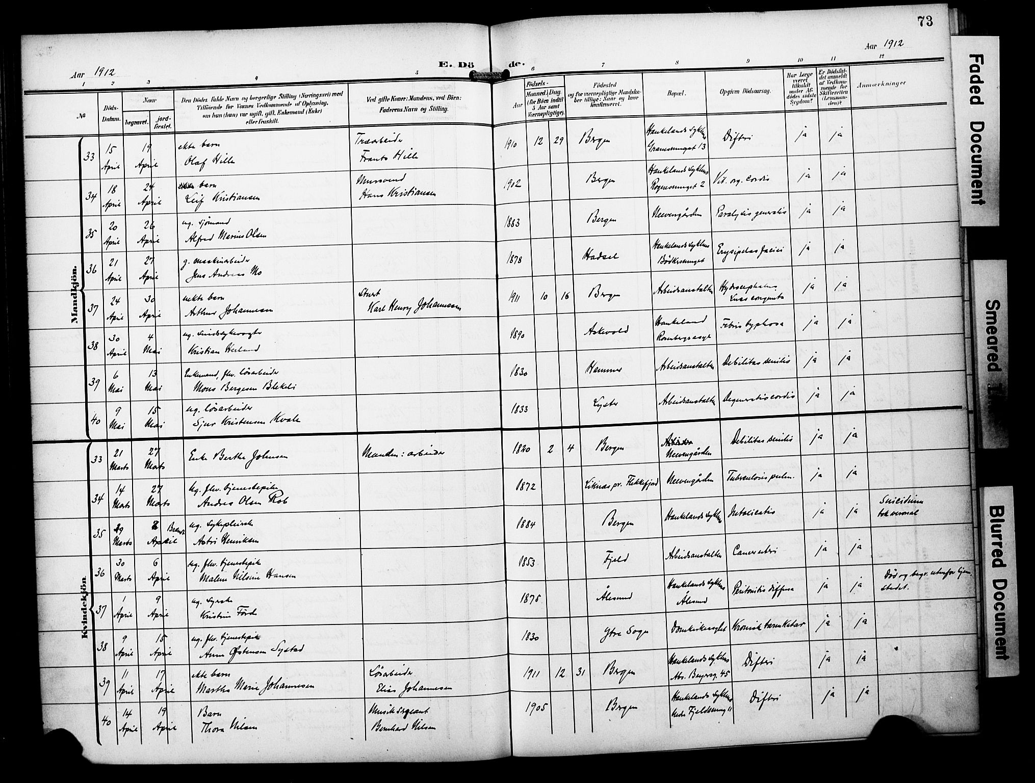 Bergen kommunale pleiehjem - stiftelsespresten, SAB/A-100281: Parish register (official) no. A 6, 1908-1920, p. 73
