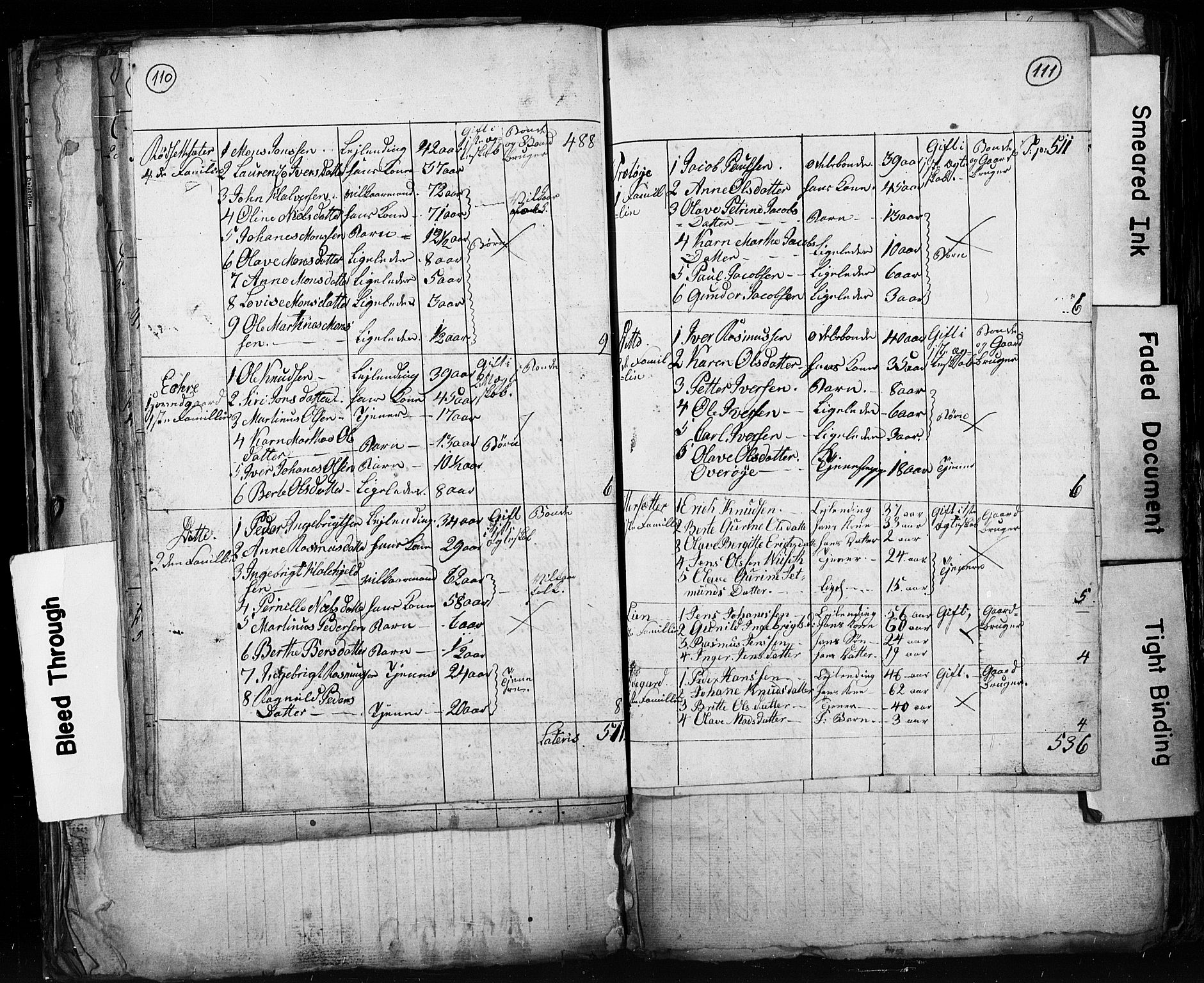 , Census 1825 for Stranda, 1825, p. 26
