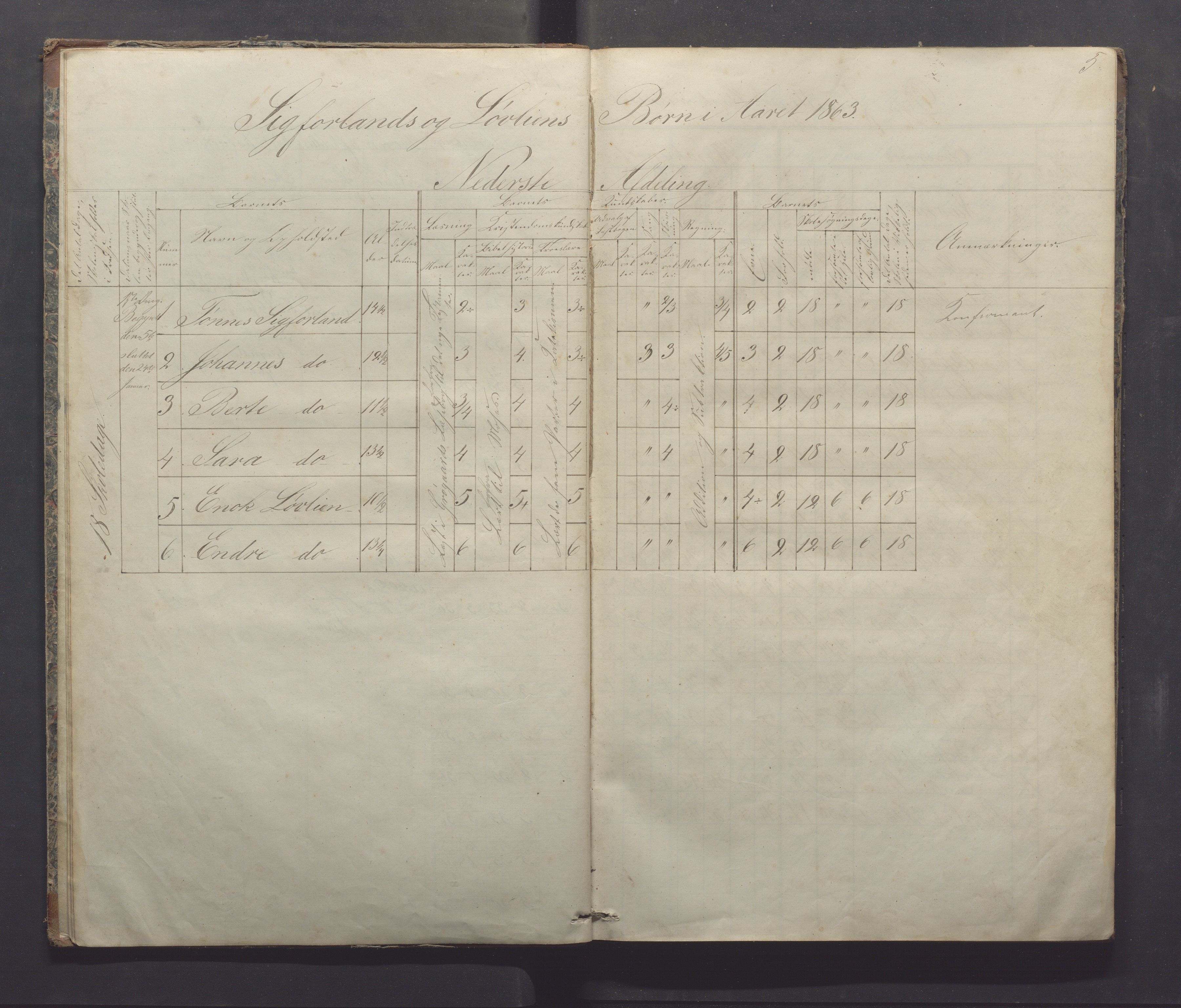 Gjesdal kommune - Sikveland skole, IKAR/K-101391/H/L0001: Skoleprotokoll, 1862-1879, p. 5