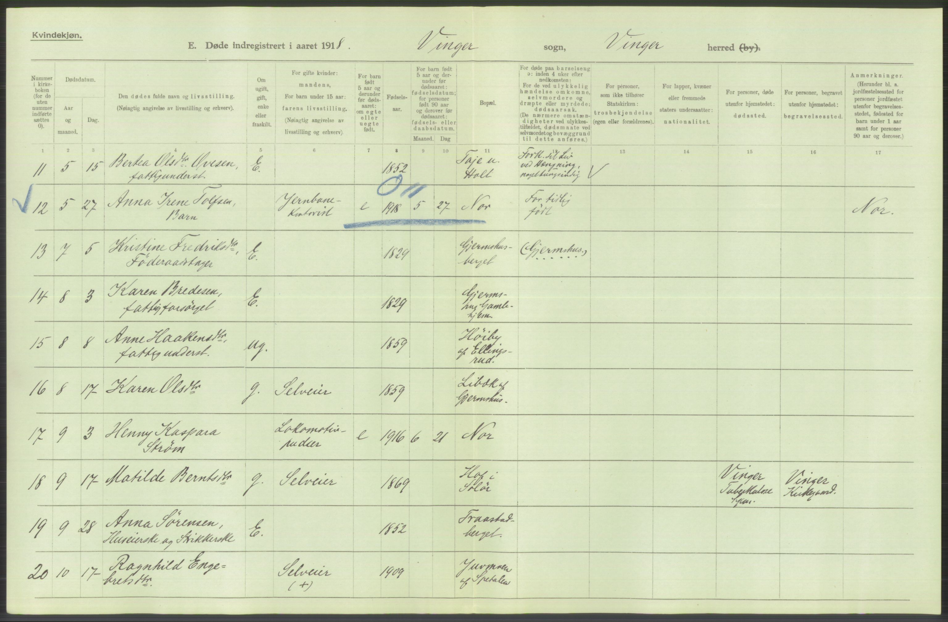 Statistisk sentralbyrå, Sosiodemografiske emner, Befolkning, AV/RA-S-2228/D/Df/Dfb/Dfbh/L0014: Hedemarkens fylke: Døde. Bygder og byer., 1918, p. 302