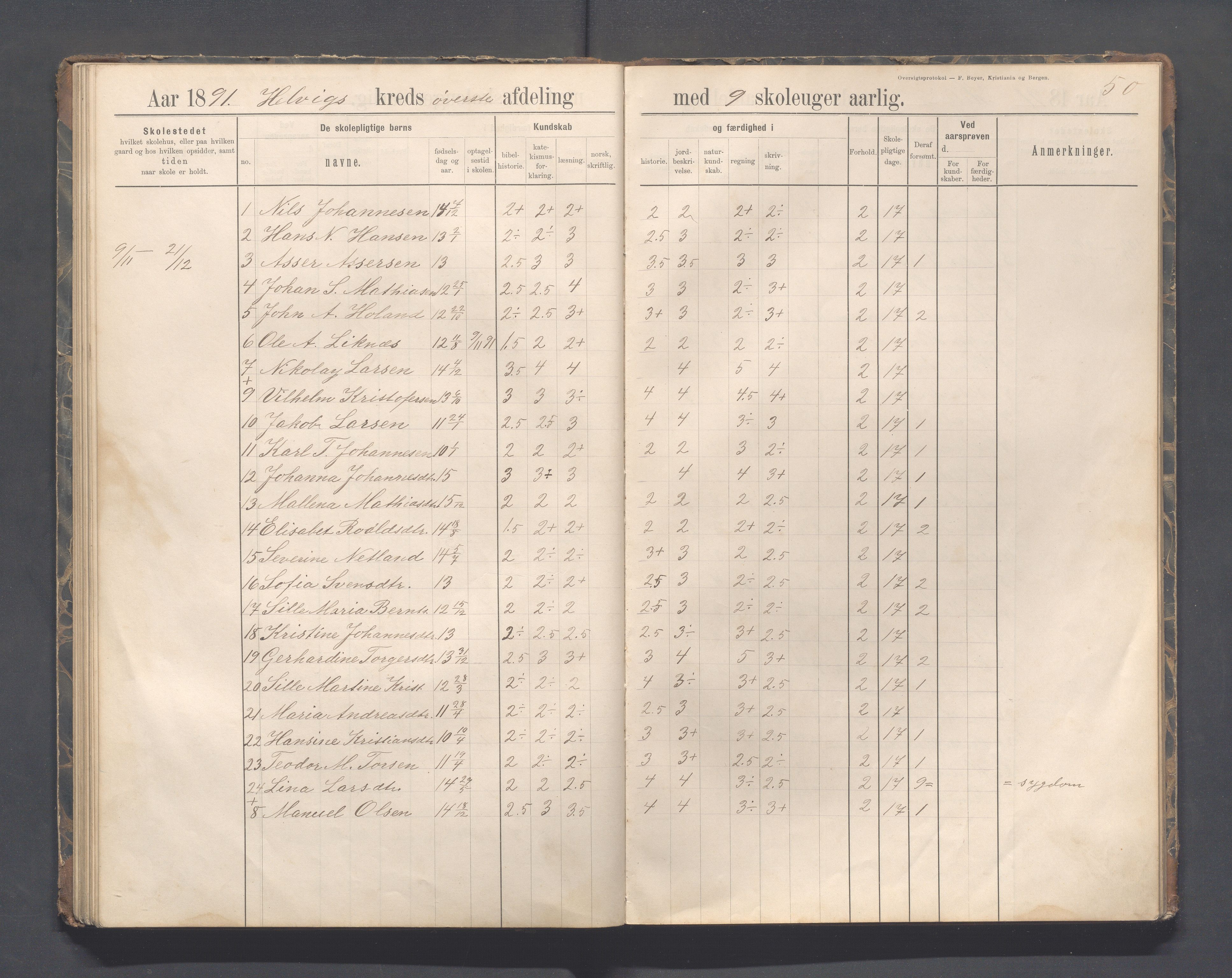 Eigersund kommune (Herredet) - Skolekommisjonen/skolestyret, IKAR/K-100453/Jb/L0007: Skoleprotokoll - Hegrestad og Helvik skoler, 1891-1899, p. 50