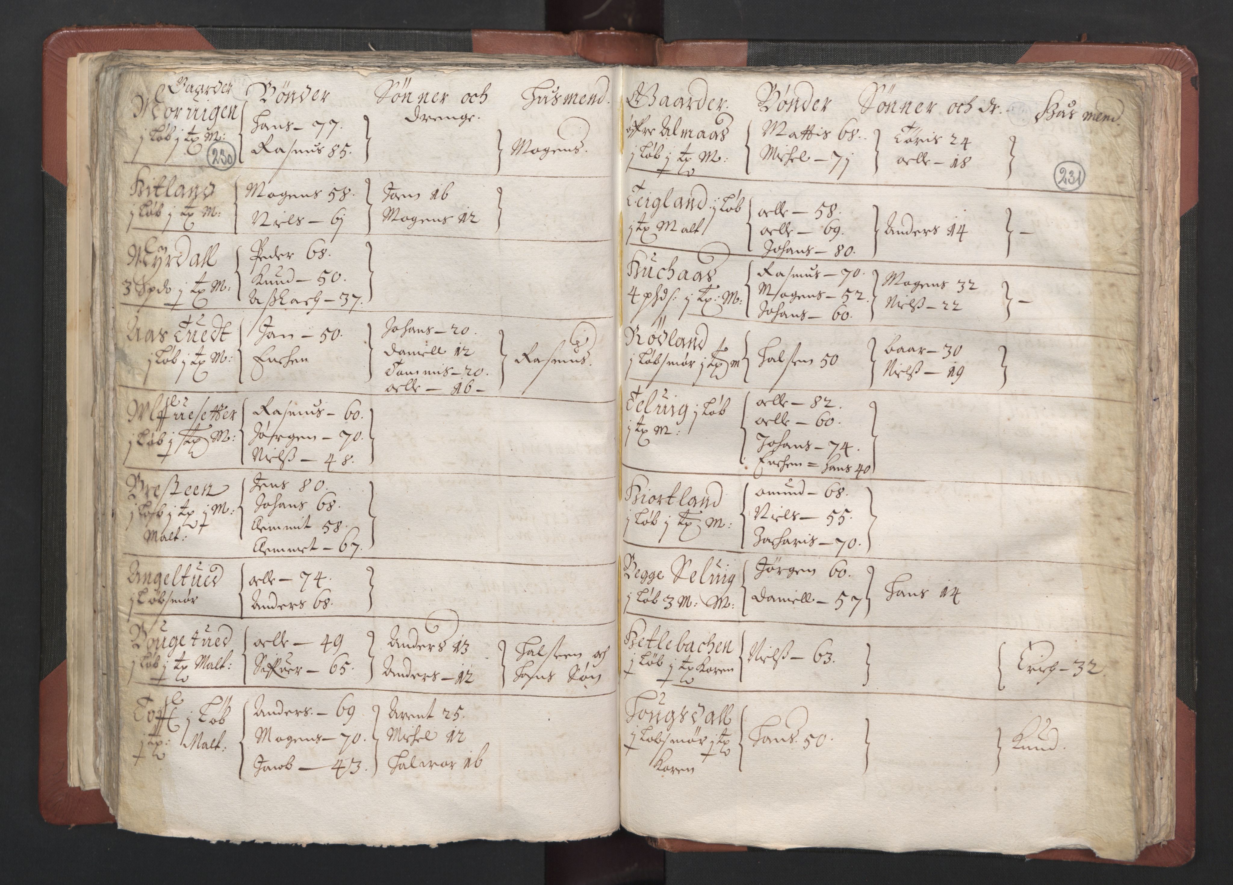 RA, Bailiff's Census 1664-1666, no. 13: Nordhordland fogderi and Sunnhordland fogderi, 1665, p. 230-231