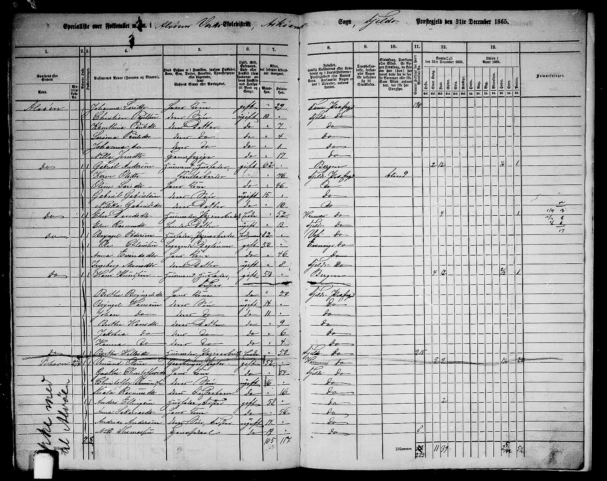 RA, 1865 census for Fjell, 1865, p. 266