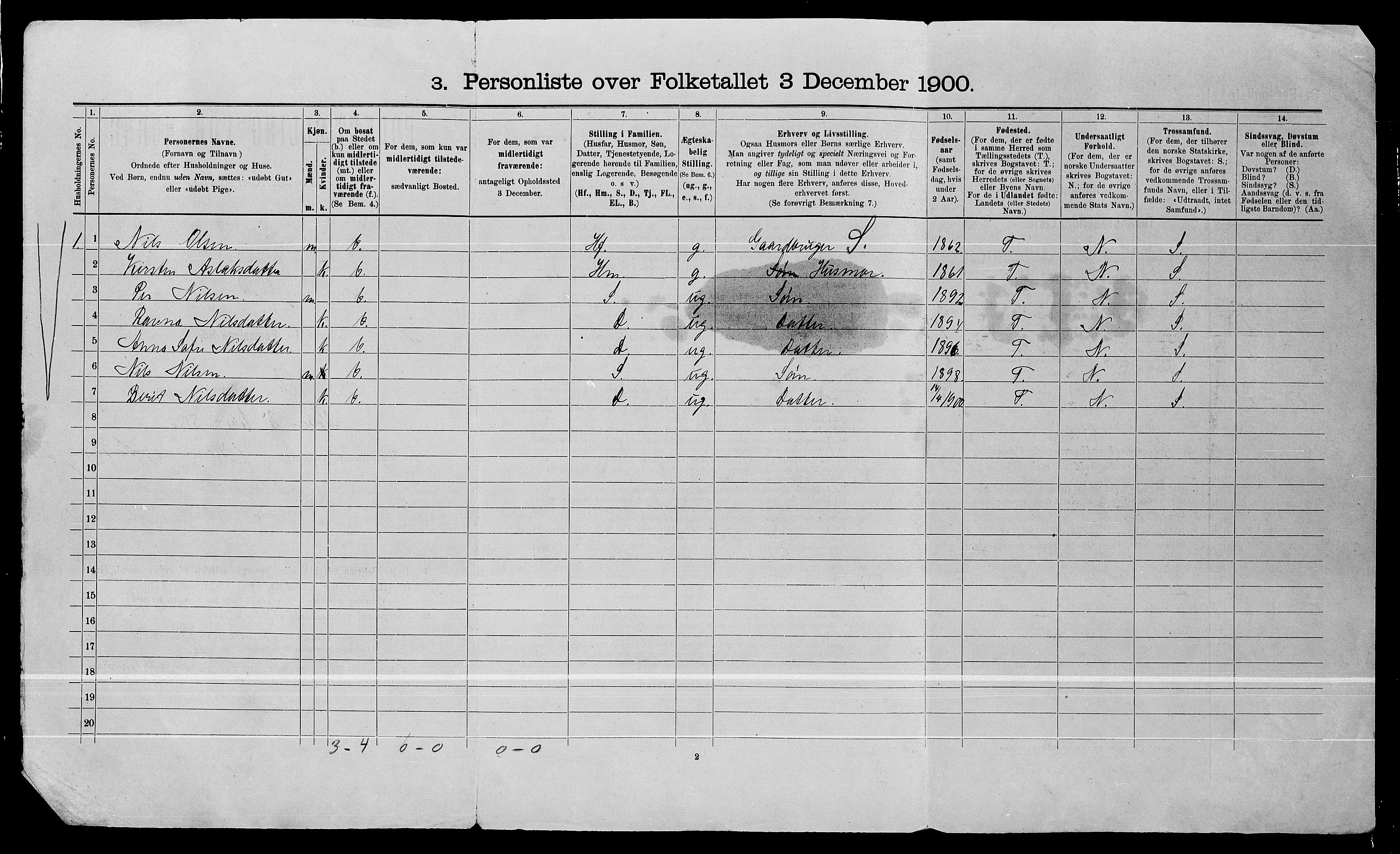 SATØ, 1900 census for Karasjok, 1900, p. 29