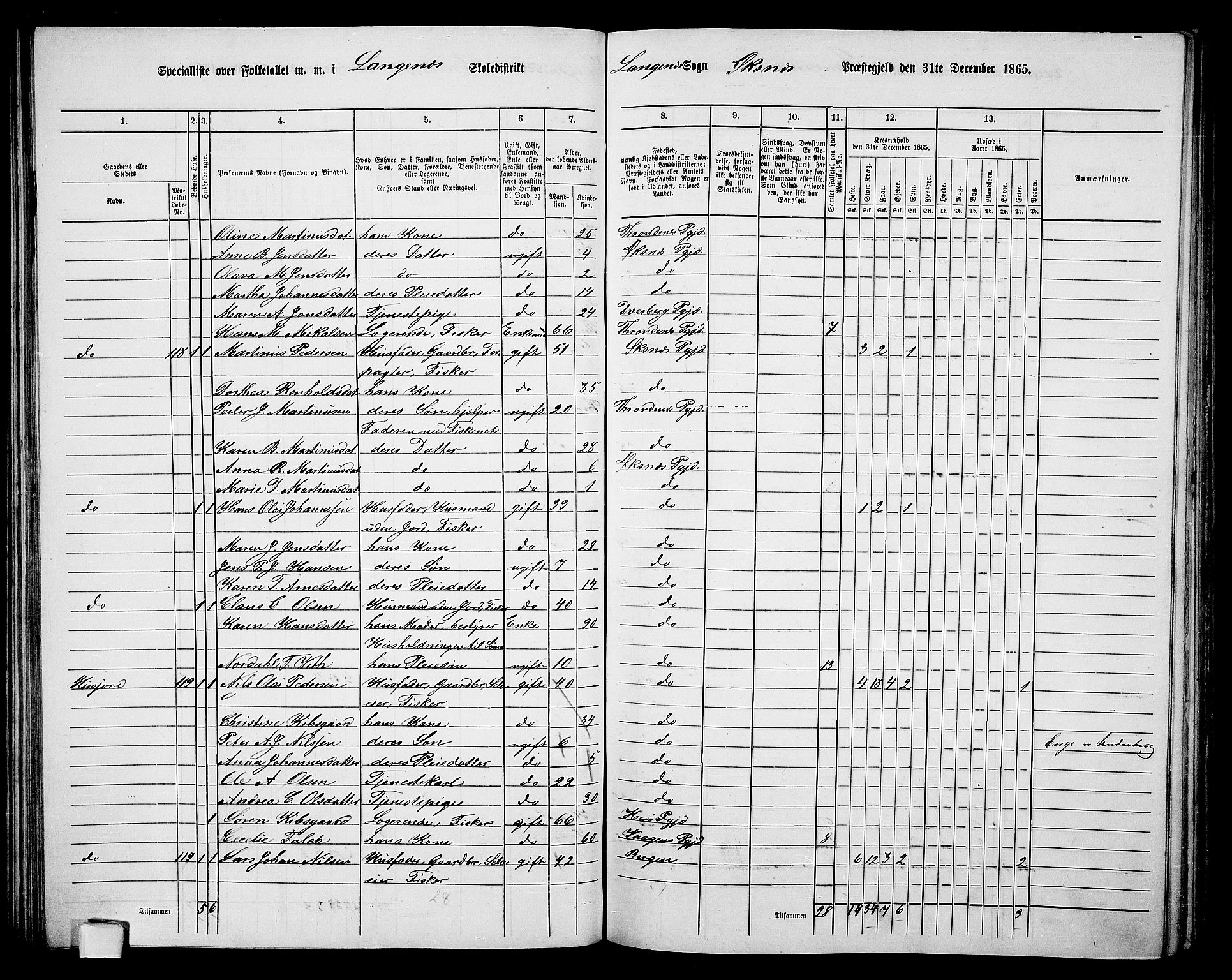 RA, 1865 census for Øksnes, 1865, p. 70