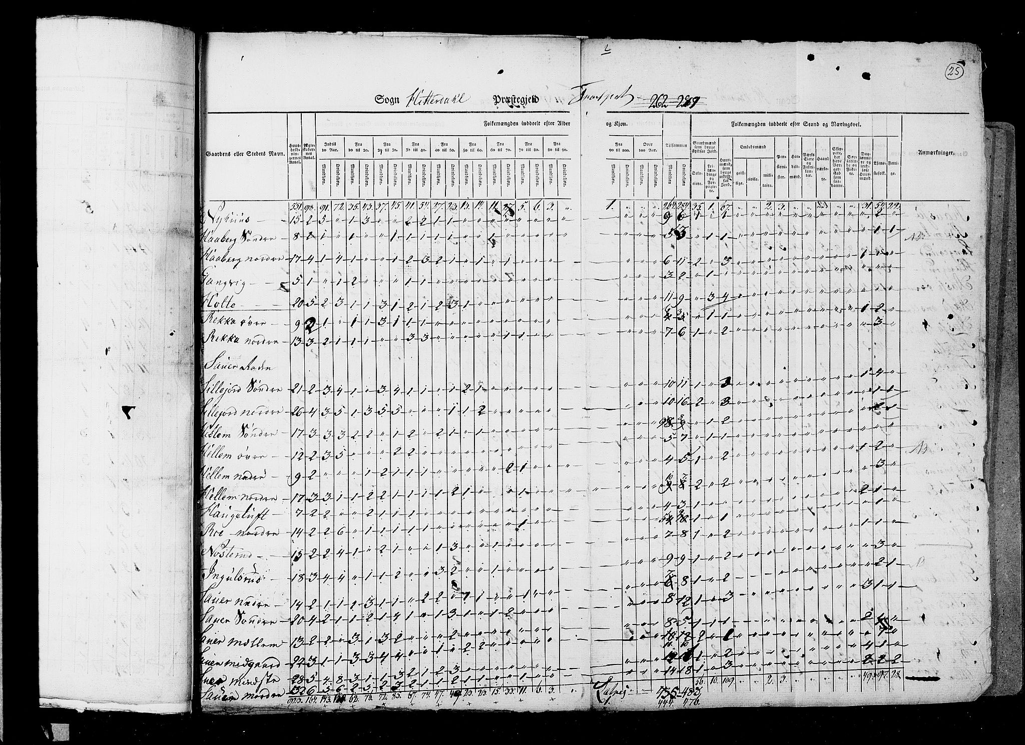 RA, Census 1825, vol. 9: Bratsberg amt, 1825, p. 25