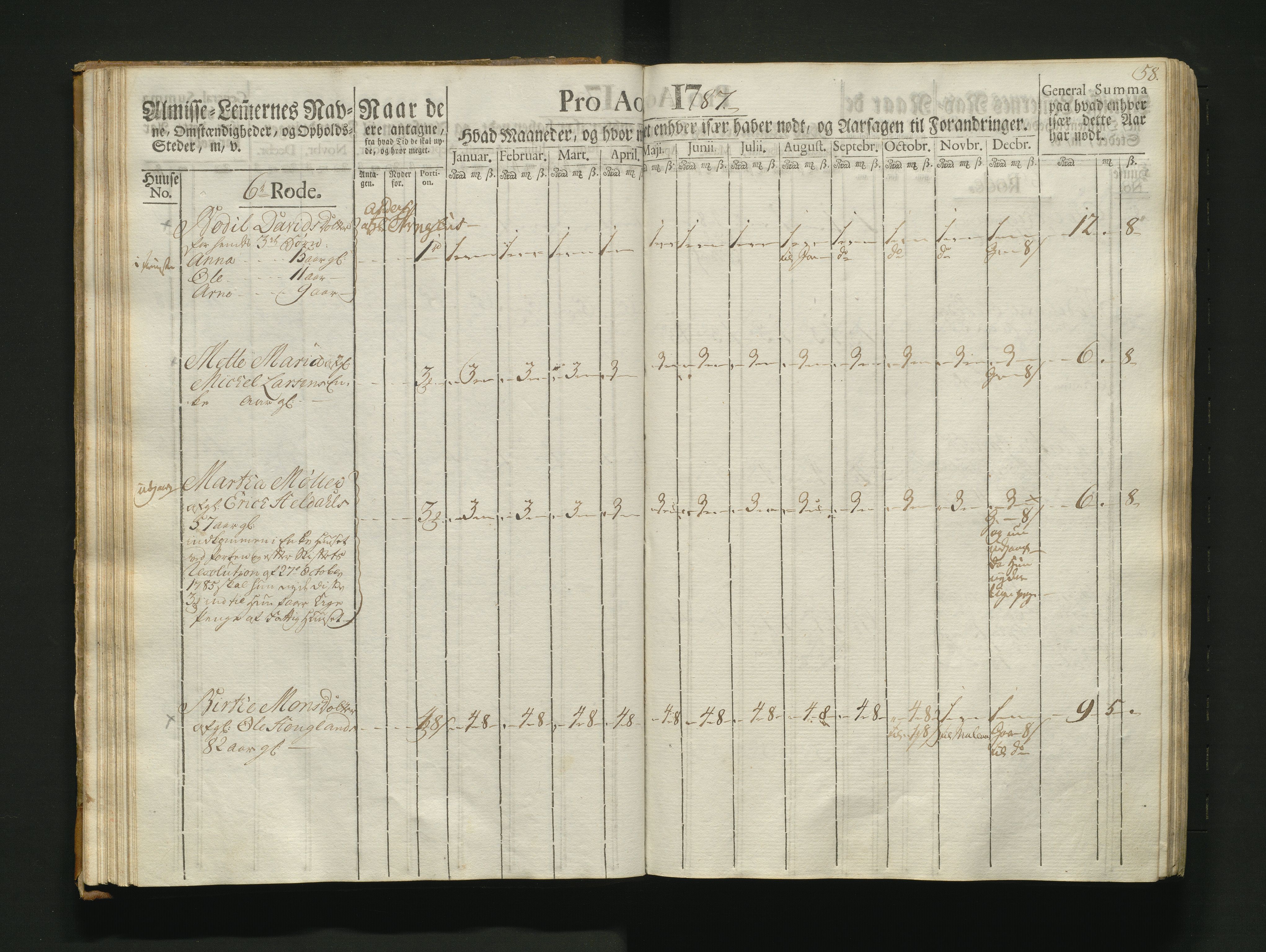 Overfattigkommisjonen i Bergen, AV/SAB-A-89001/F/L0007: Utdelingsbok for fattige i Nykirkesoknet, 1786-1790, p. 57b-58a