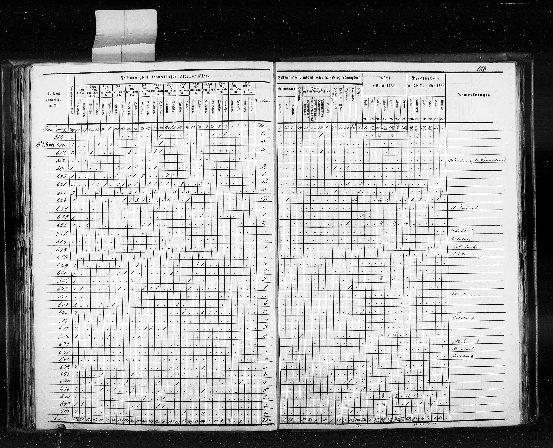 RA, Census 1835, vol. 10: Kjøpsteder og ladesteder: Fredrikshald-Kragerø, 1835, p. 128