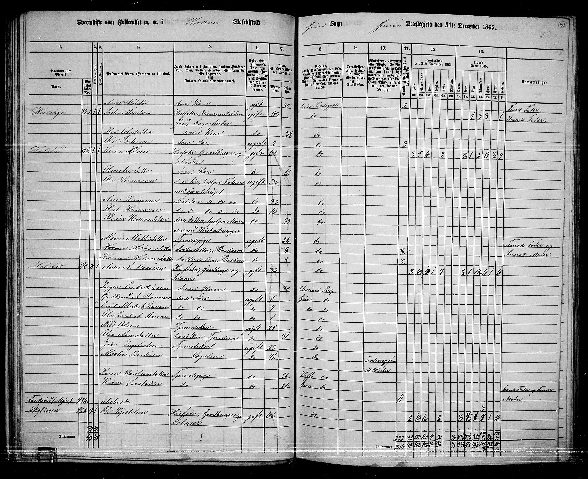 RA, 1865 census for Grue, 1865, p. 93