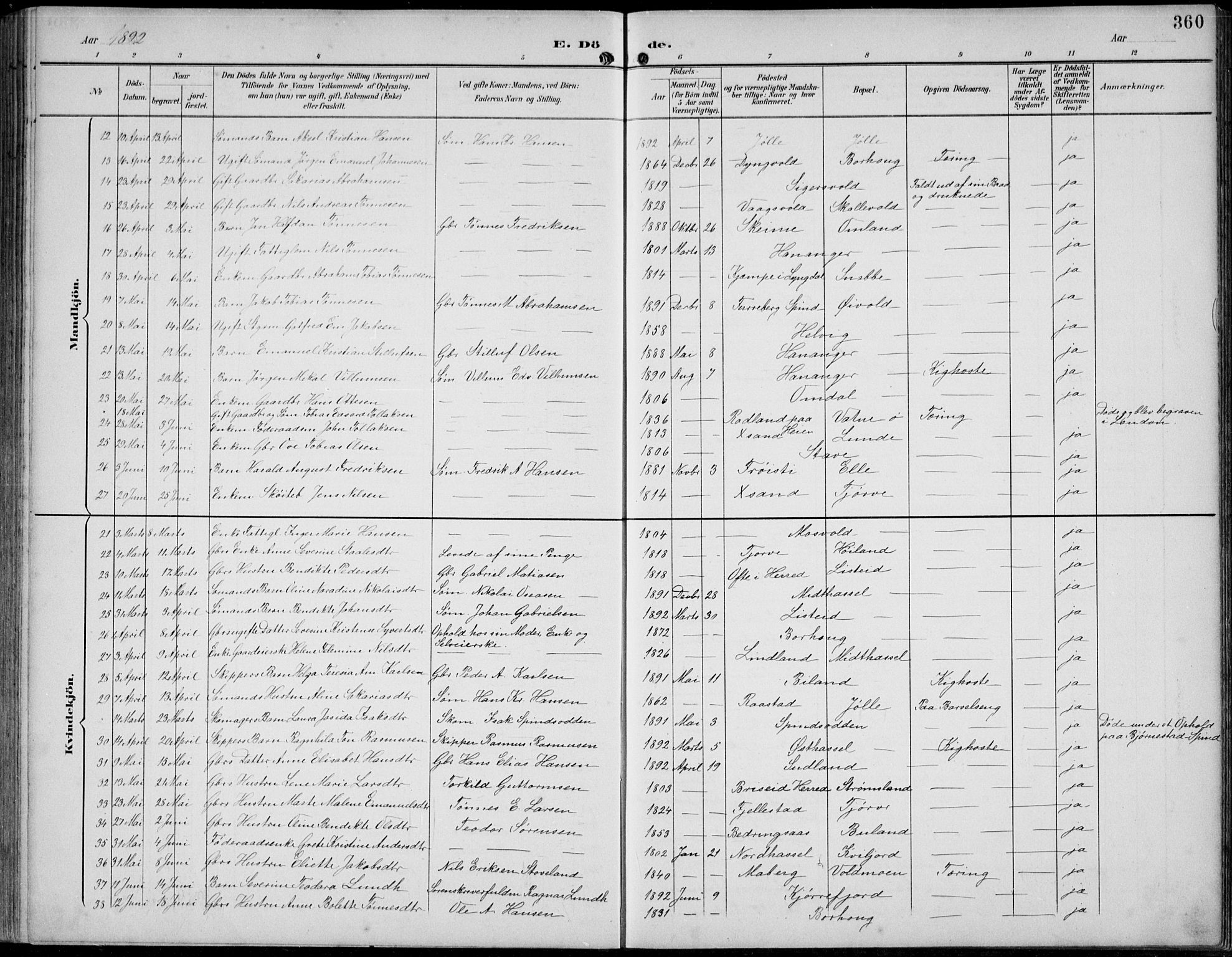 Lista sokneprestkontor, SAK/1111-0027/F/Fb/L0005: Parish register (copy) no. B 5, 1892-1923, p. 360
