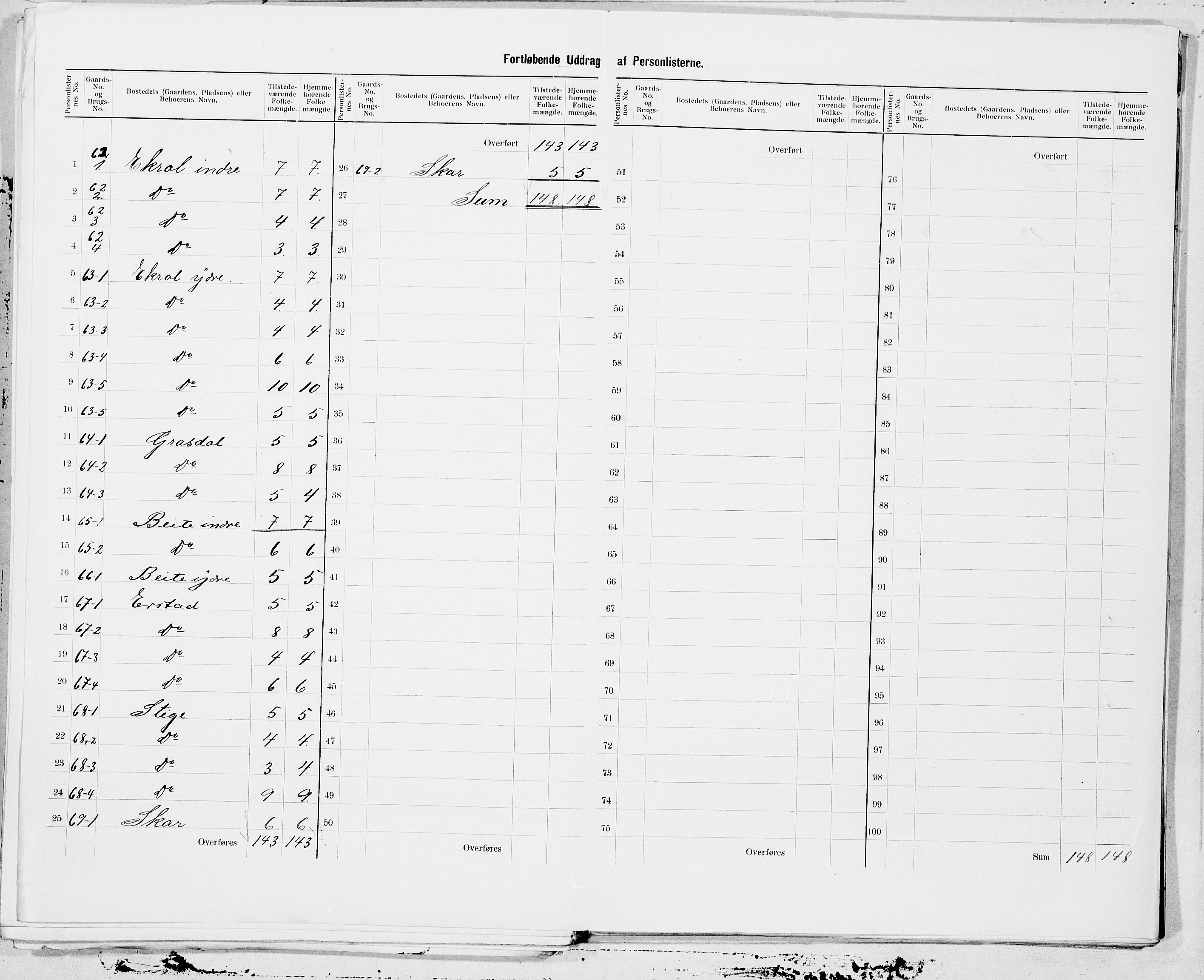SAT, 1900 census for Skodje, 1900, p. 23