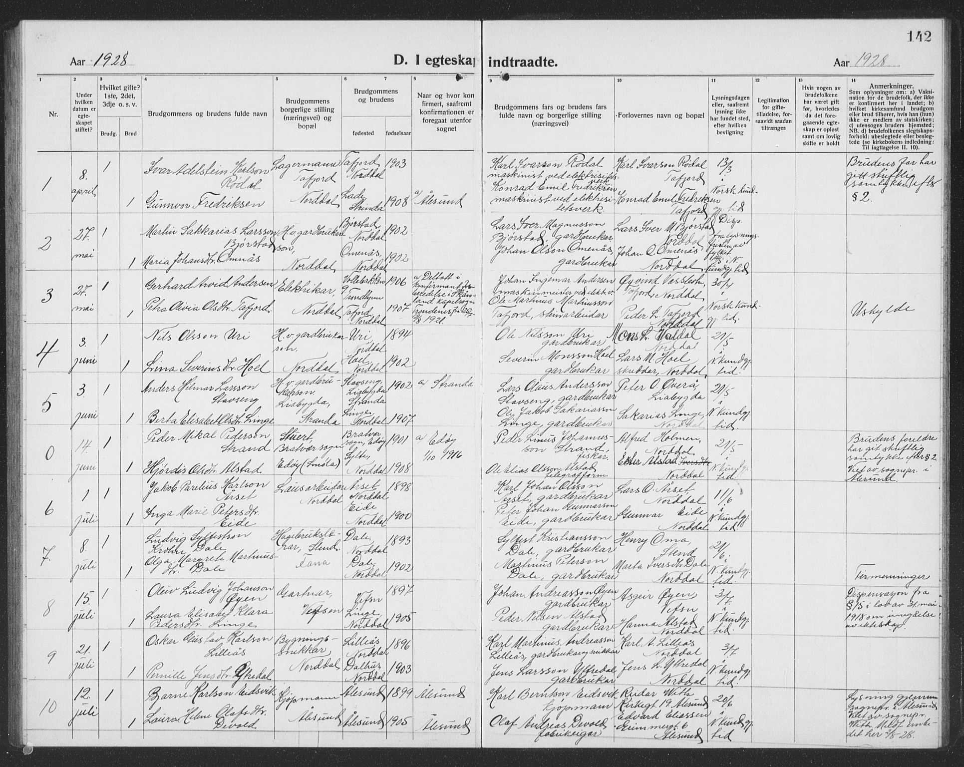Ministerialprotokoller, klokkerbøker og fødselsregistre - Møre og Romsdal, AV/SAT-A-1454/519/L0266: Parish register (copy) no. 519C07, 1921-1939, p. 142