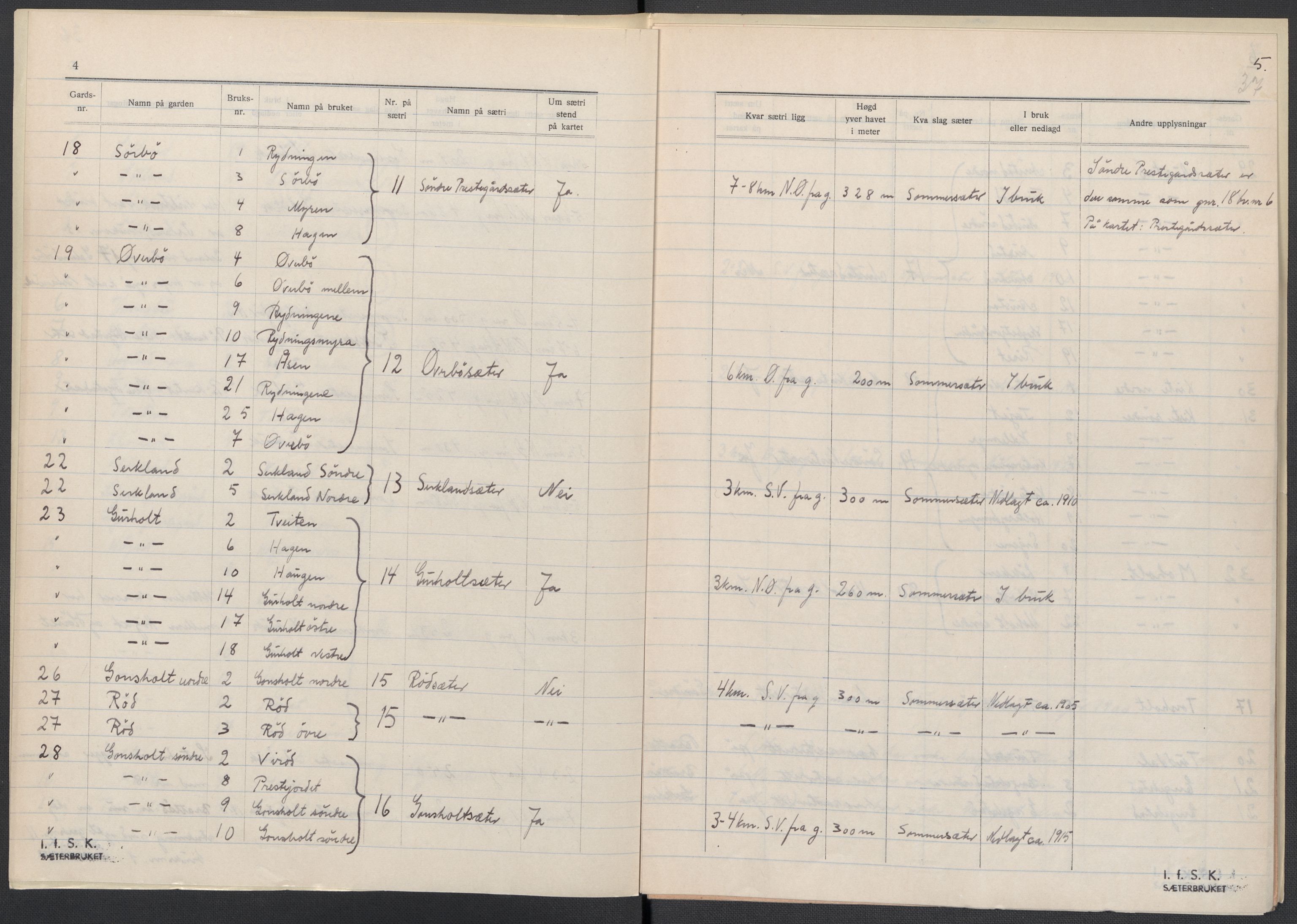 Instituttet for sammenlignende kulturforskning, AV/RA-PA-0424/F/Fc/L0007/0001: Eske B7: / Telemark (perm XVI), 1934-1936, p. 37