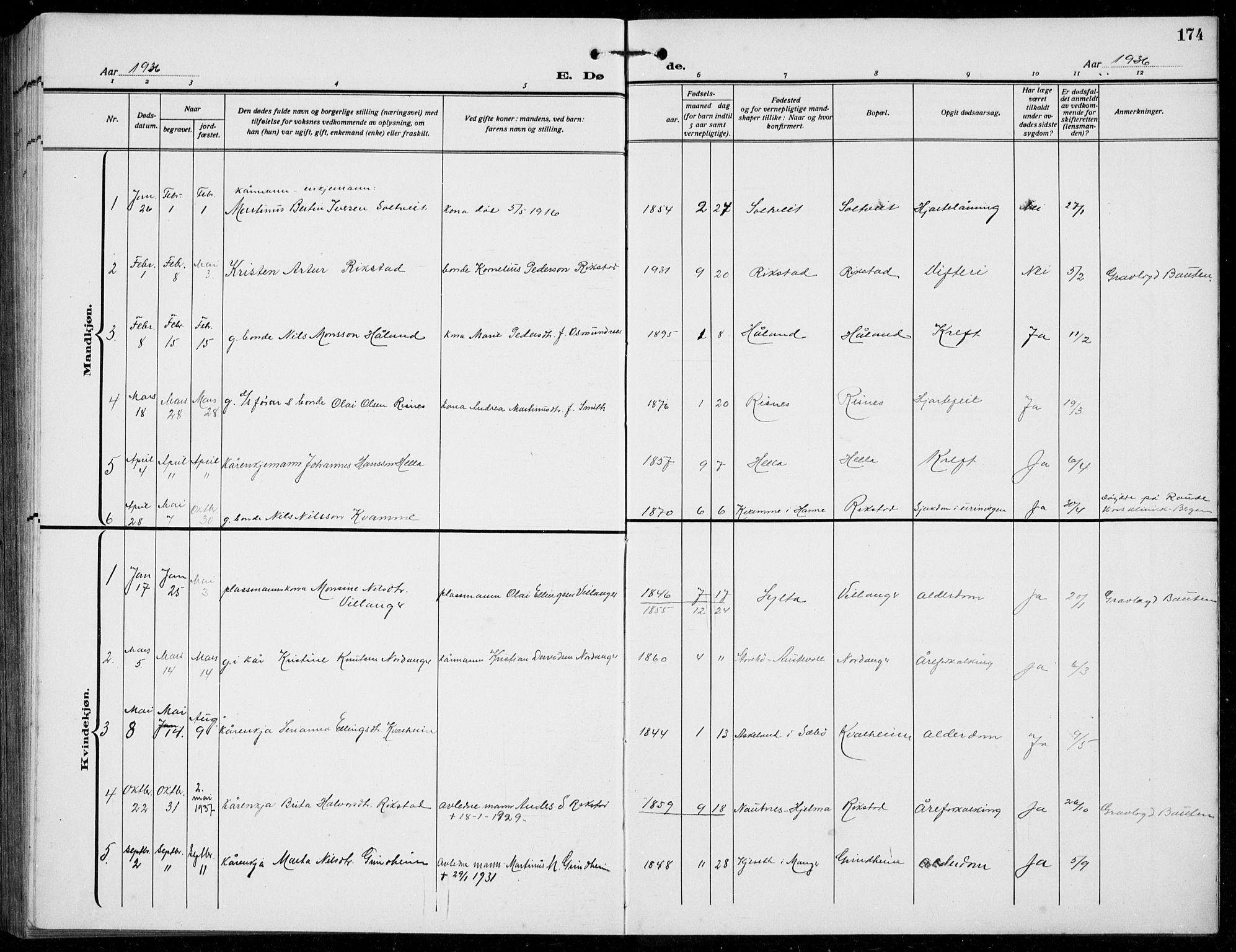Manger sokneprestembete, SAB/A-76801/H/Hab: Parish register (copy) no. B  5, 1922-1938, p. 174