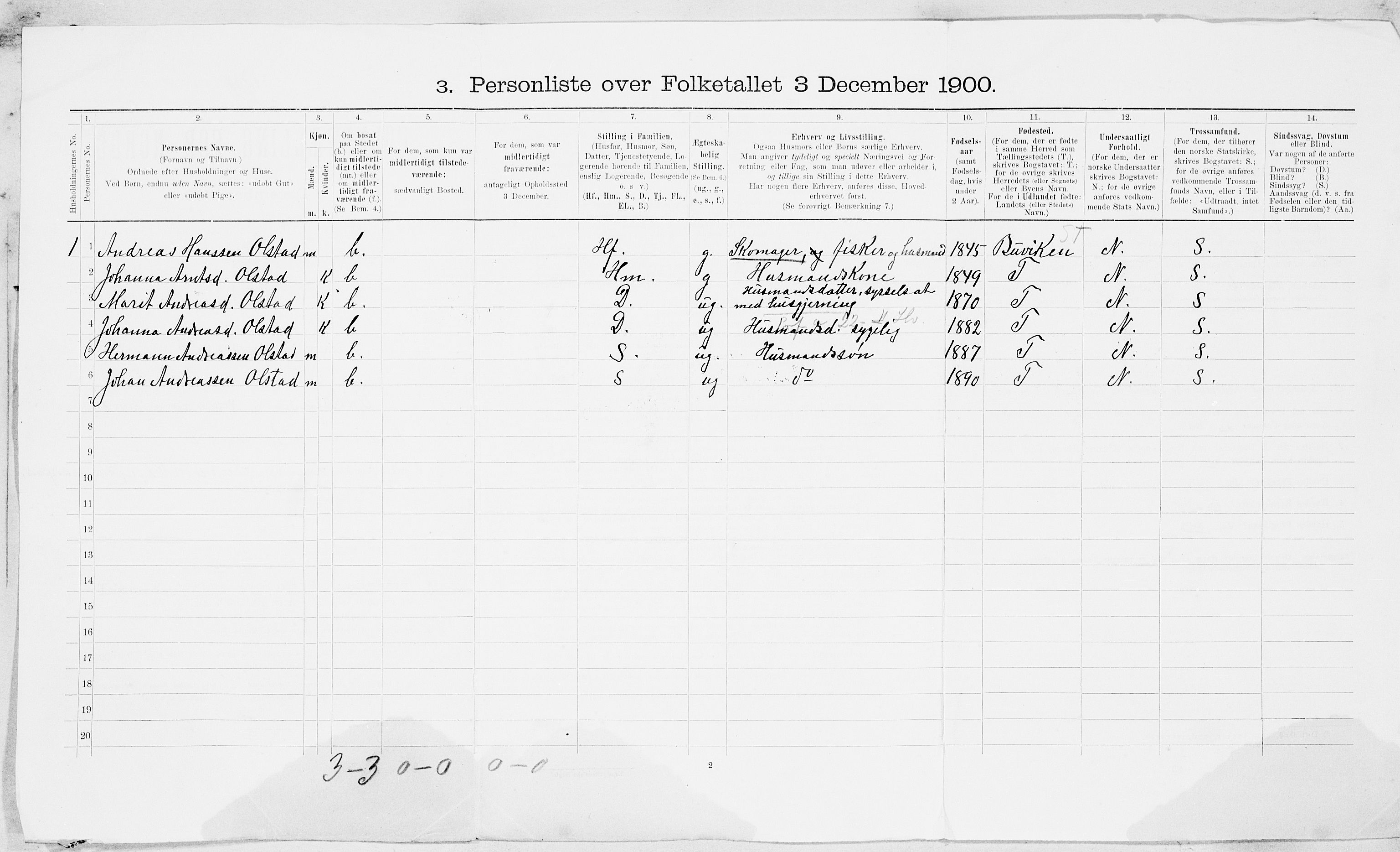 SAT, 1900 census for Børsa, 1900, p. 21