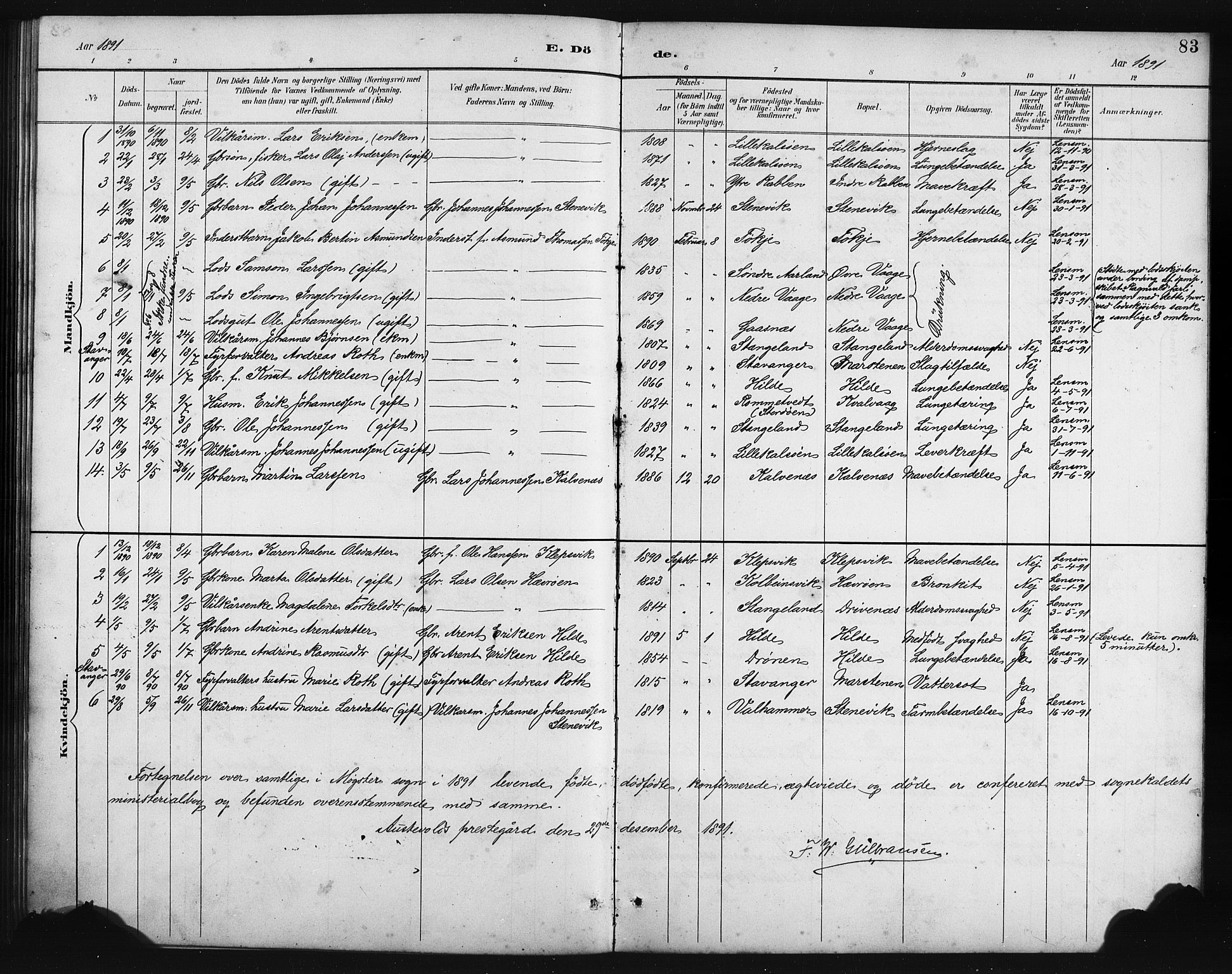 Austevoll sokneprestembete, AV/SAB-A-74201/H/Ha/Hab/Habb/L0004: Parish register (copy) no. B 4, 1889-1901, p. 83