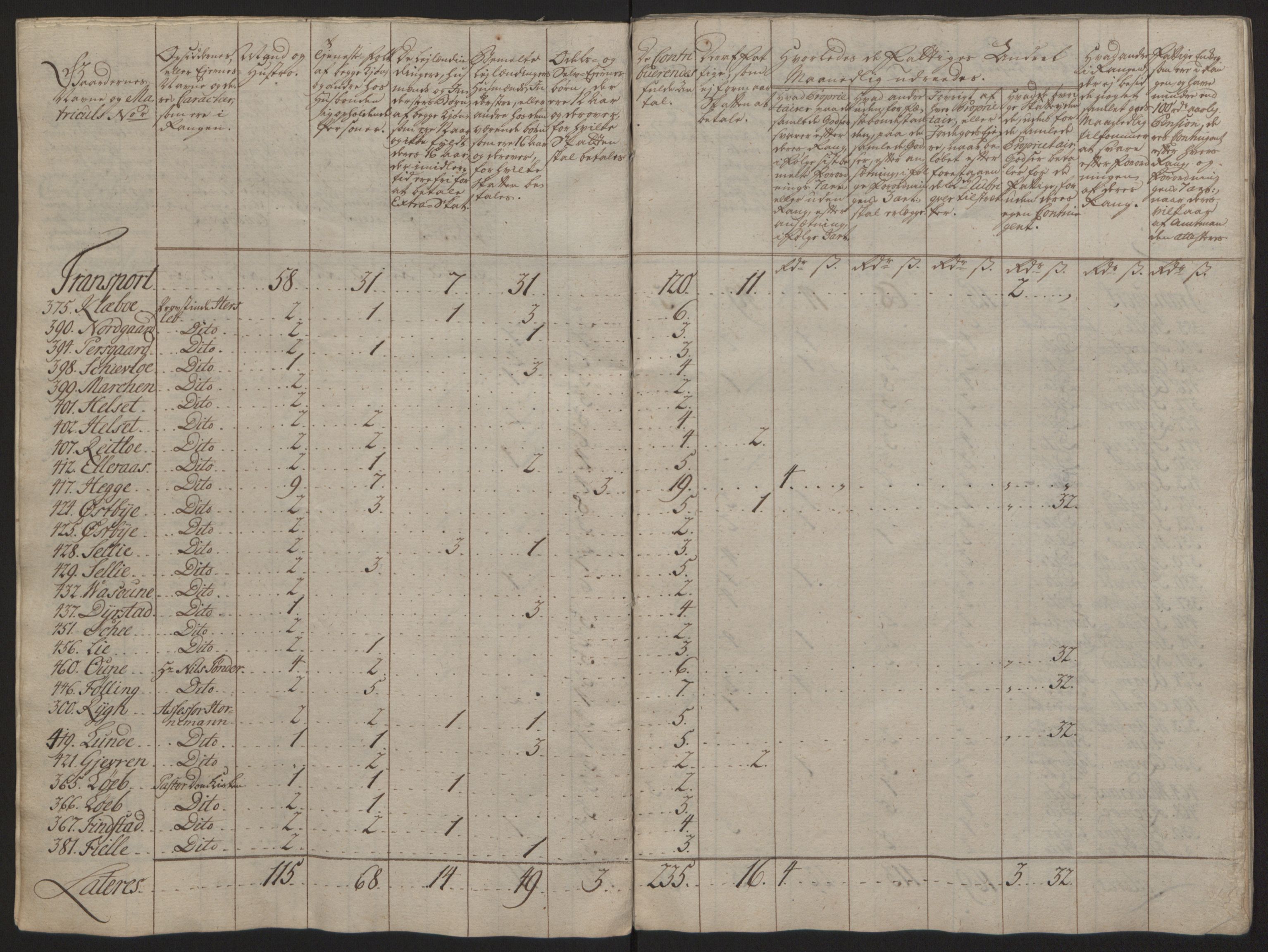 Rentekammeret inntil 1814, Reviderte regnskaper, Fogderegnskap, AV/RA-EA-4092/R63/L4420: Ekstraskatten Inderøy, 1762-1772, p. 109