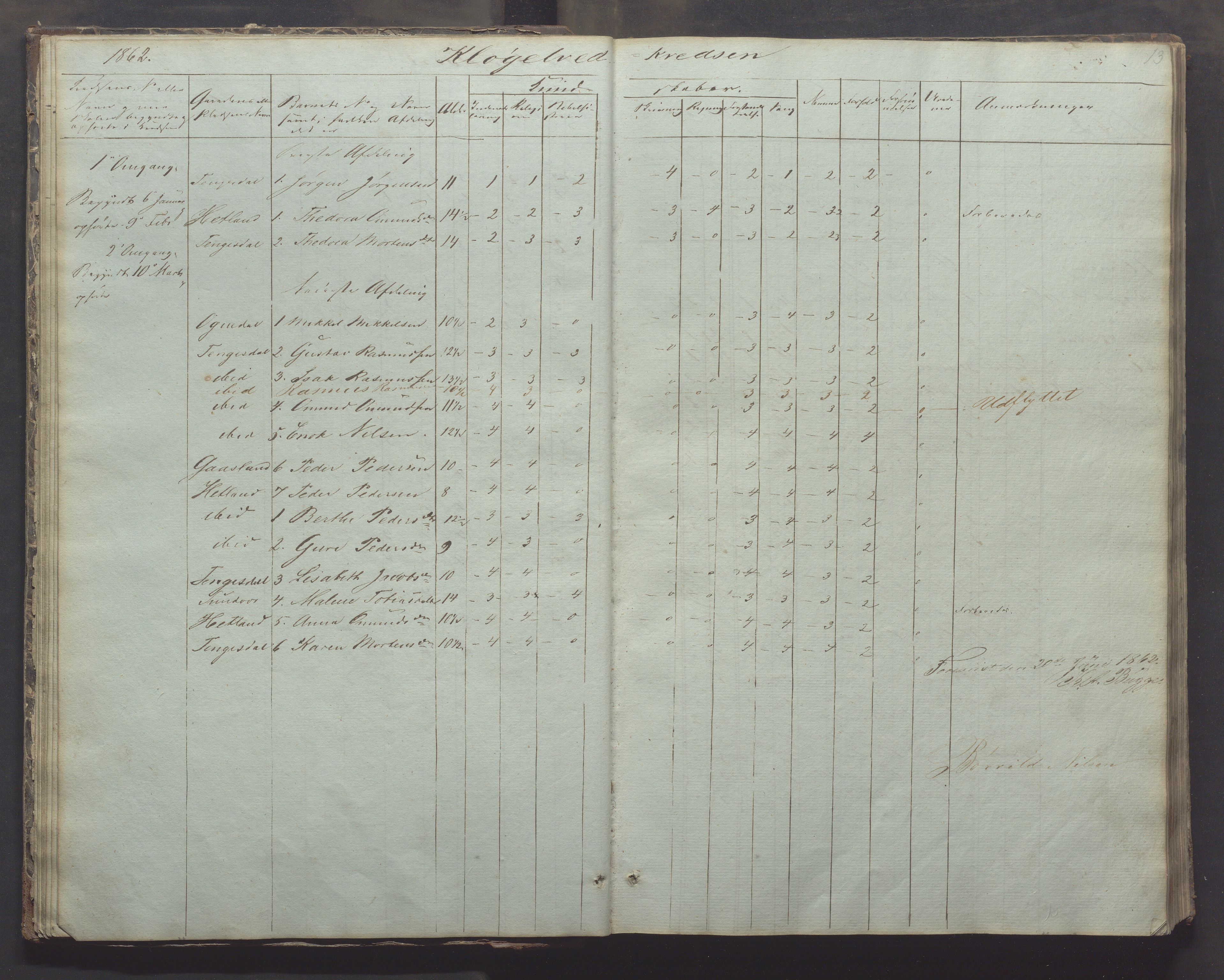 Bjerkreim kommune - Skulestyret, IKAR/K-101539/H/L0002: Skolejournal for vestre skuledistrikt, 1858-1894, p. 12b-13a