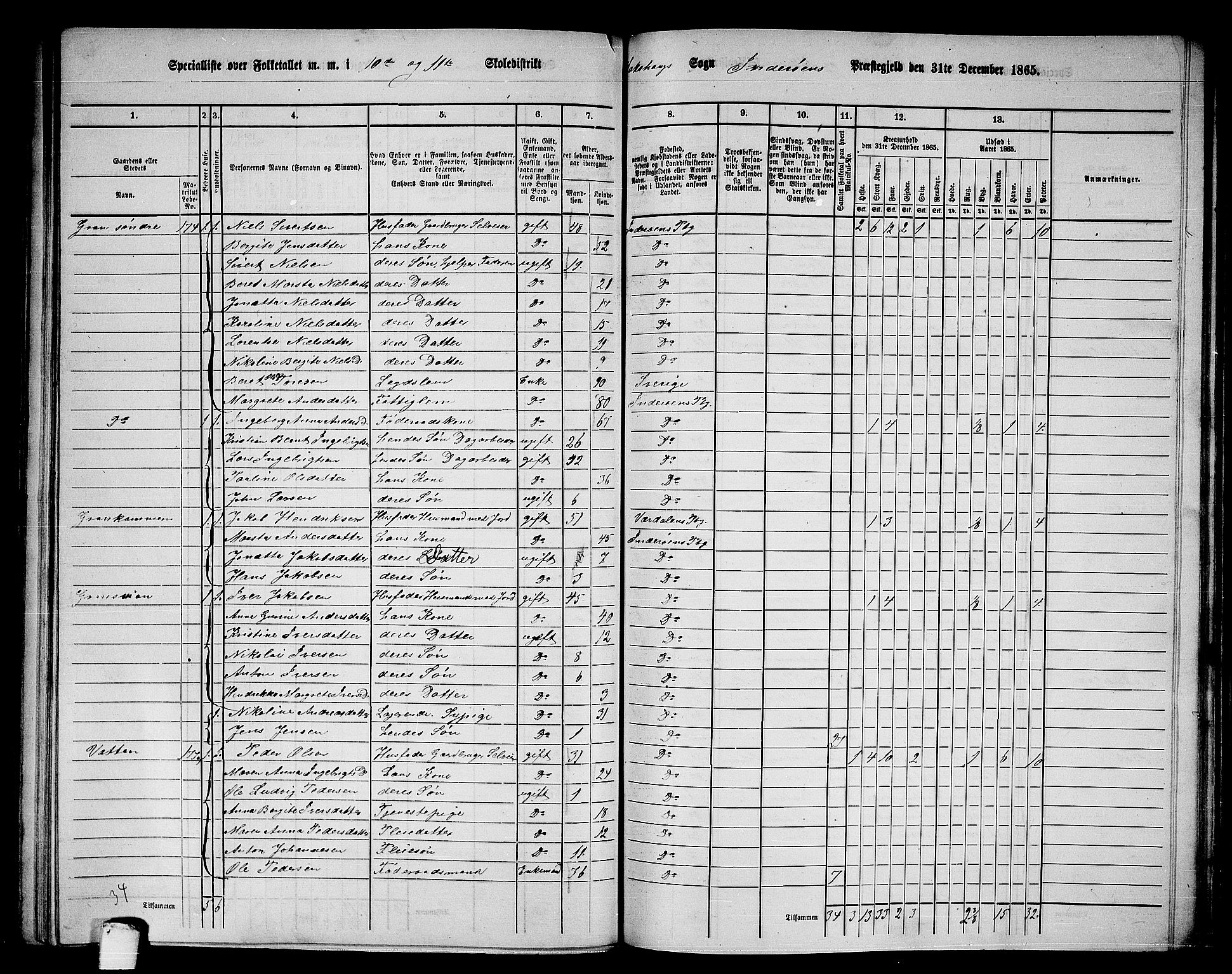 RA, 1865 census for Inderøy, 1865, p. 138