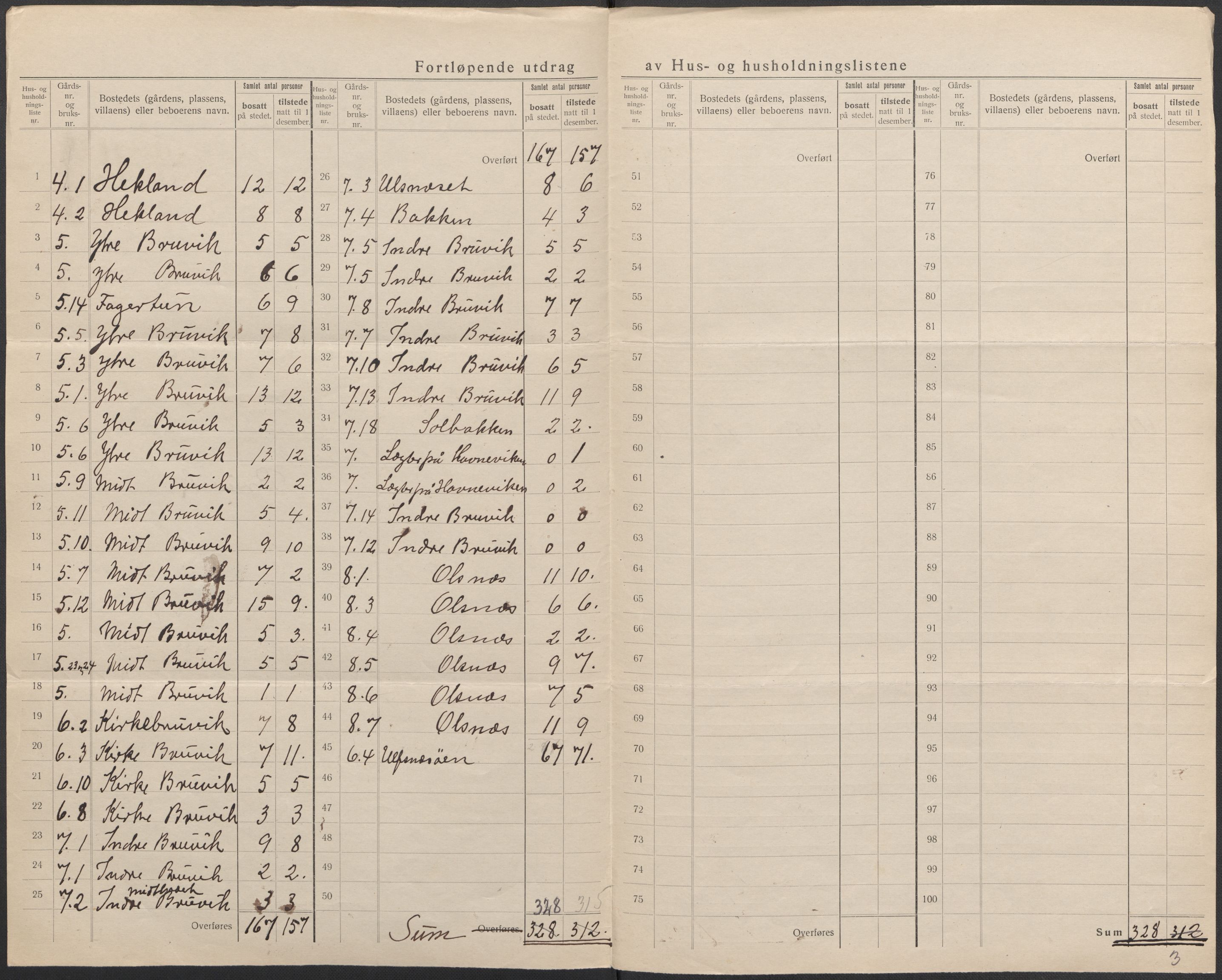 SAB, 1920 census for Bruvik, 1920, p. 13