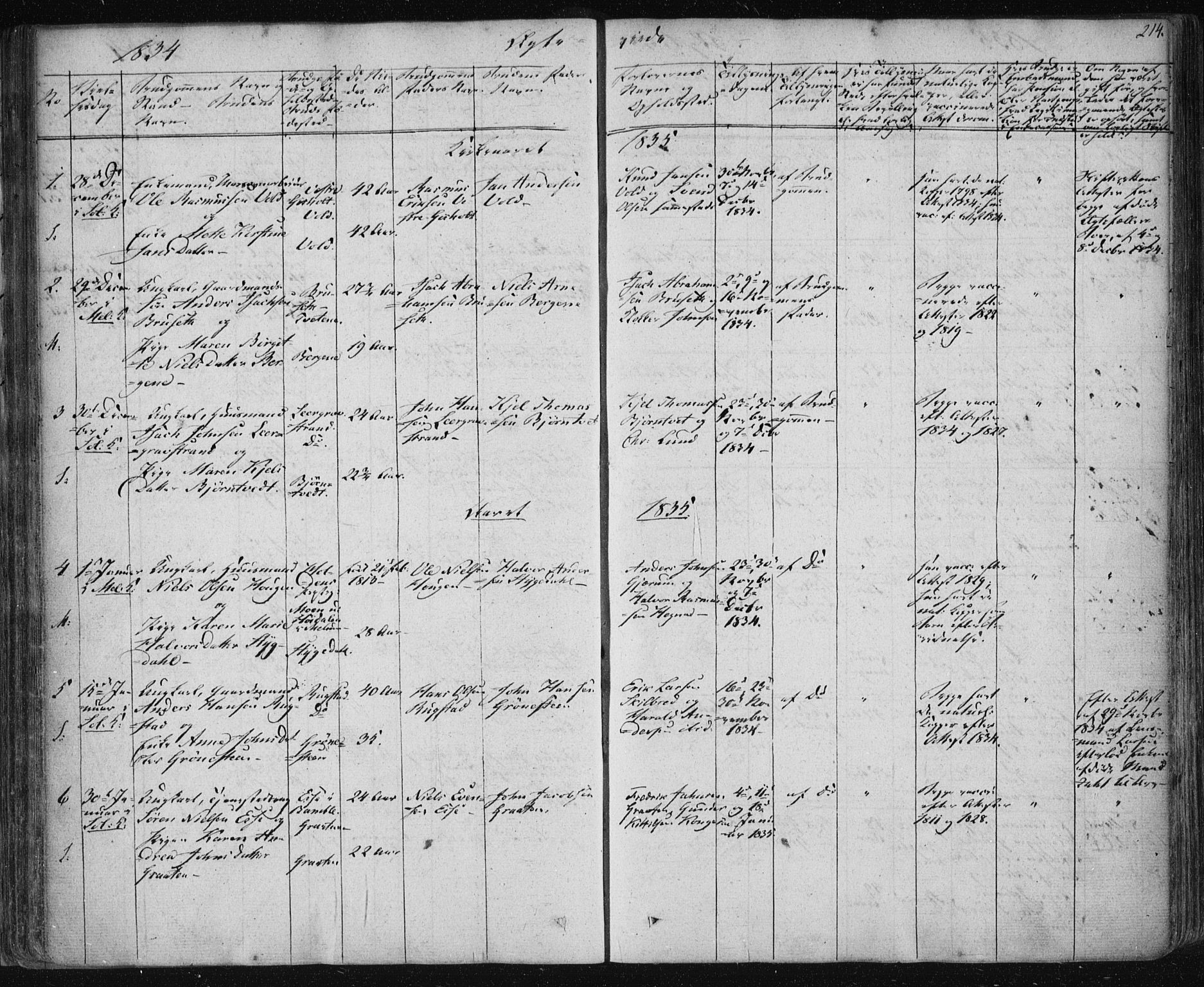Solum kirkebøker, SAKO/A-306/F/Fa/L0005: Parish register (official) no. I 5, 1833-1843, p. 214