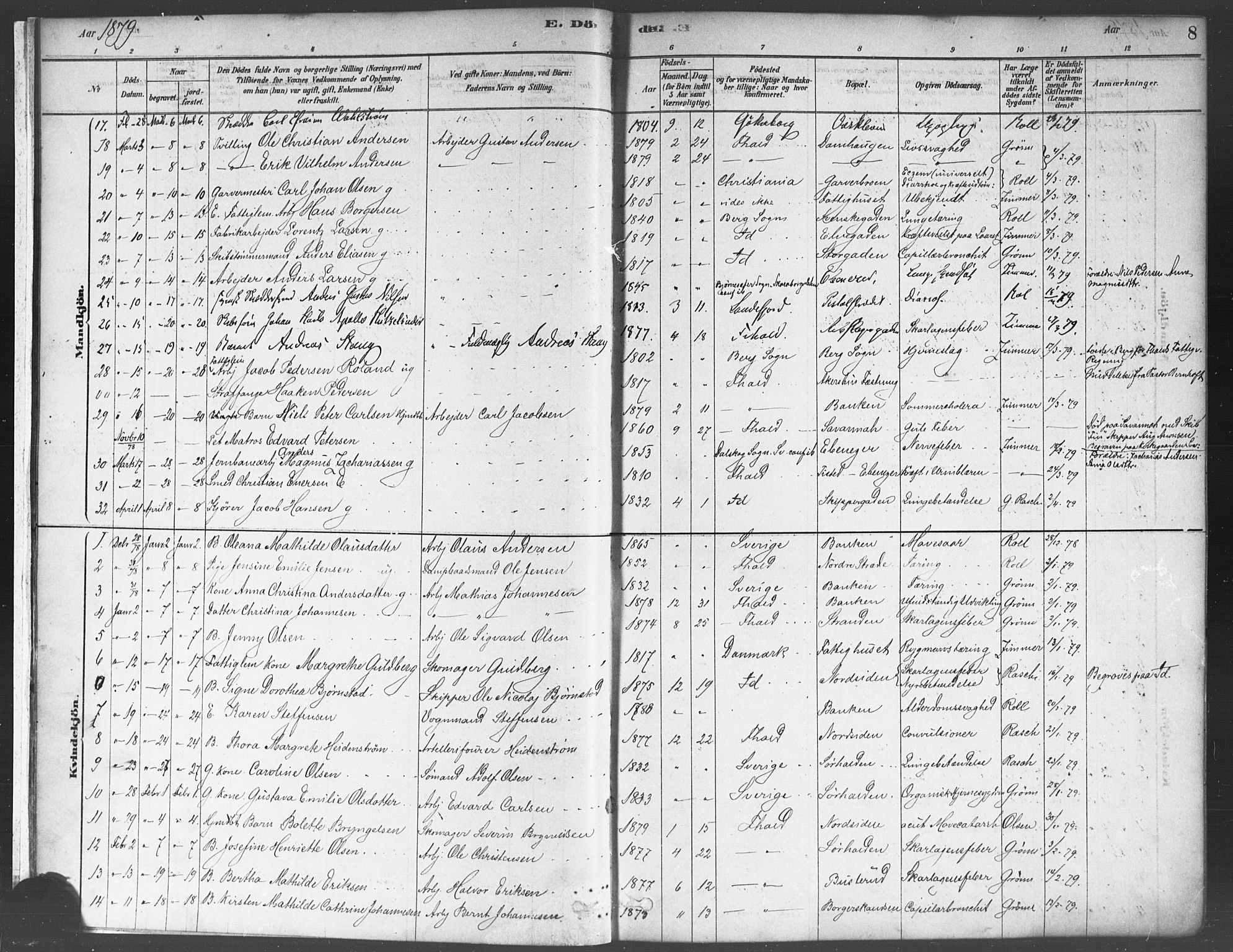 Halden prestekontor Kirkebøker, SAO/A-10909/F/Fa/L0012: Parish register (official) no. I 12, 1878-1889, p. 8