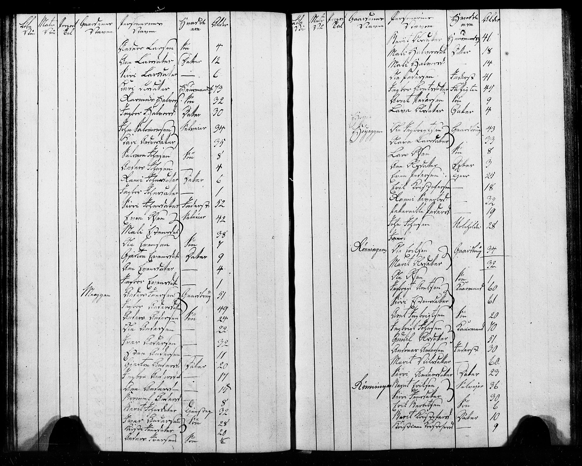 , Census 1825 for Melhus, 1825, p. 29