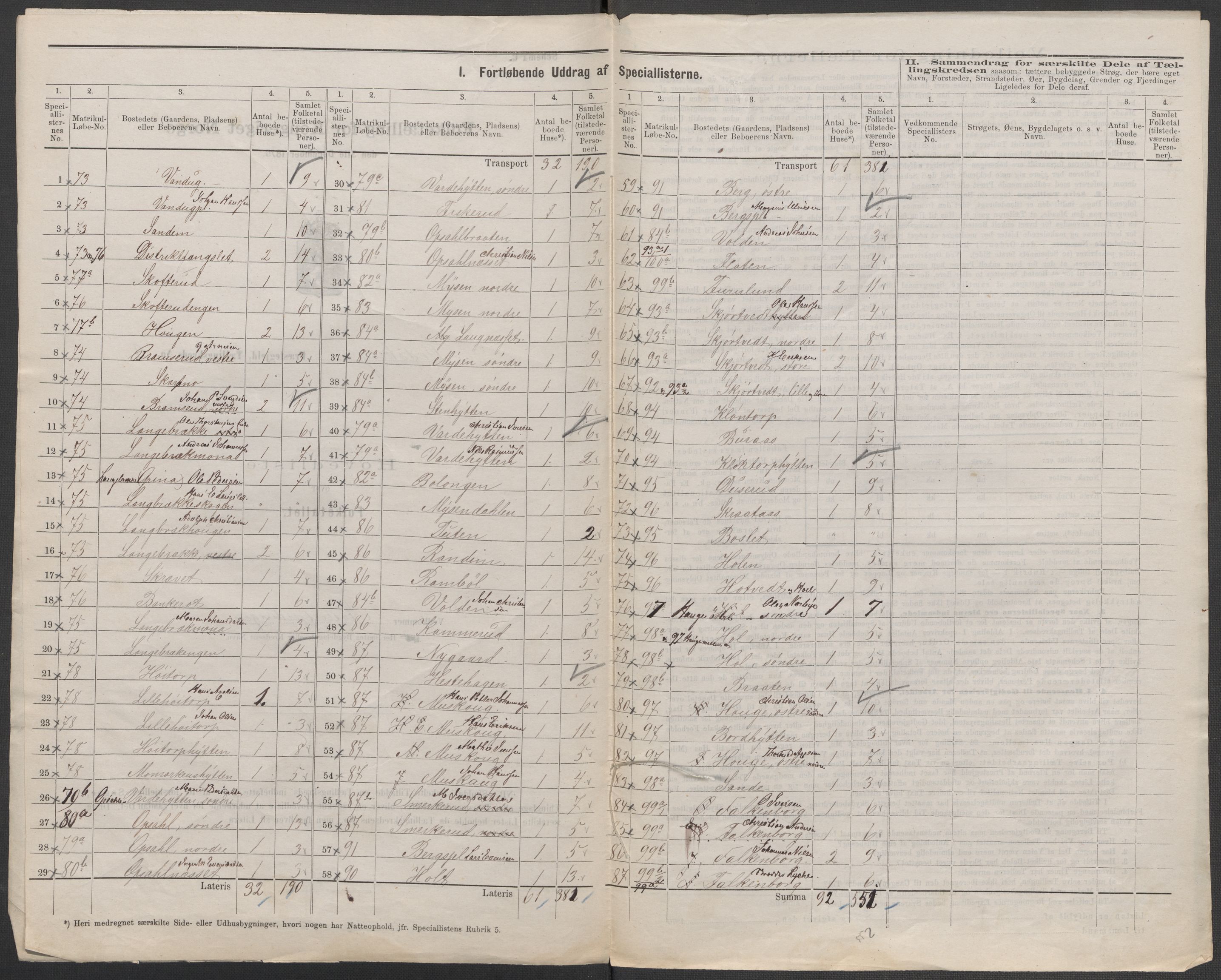 RA, 1875 census for 0125P Eidsberg, 1875, p. 12