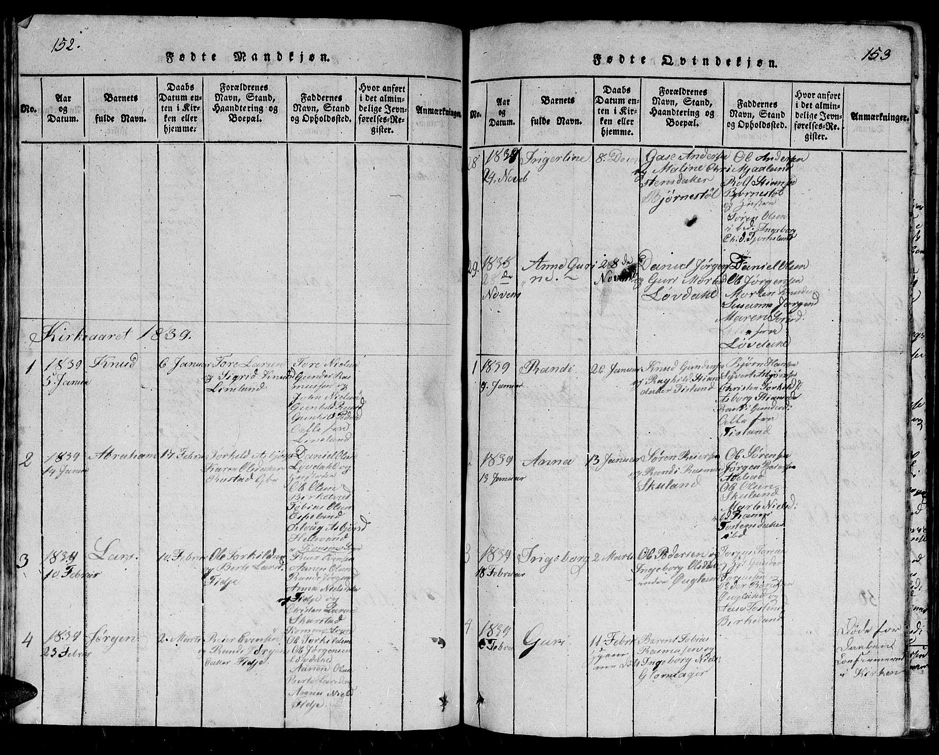 Holum sokneprestkontor, AV/SAK-1111-0022/F/Fb/Fbb/L0001: Parish register (copy) no. B 1, 1820-1847, p. 152-153