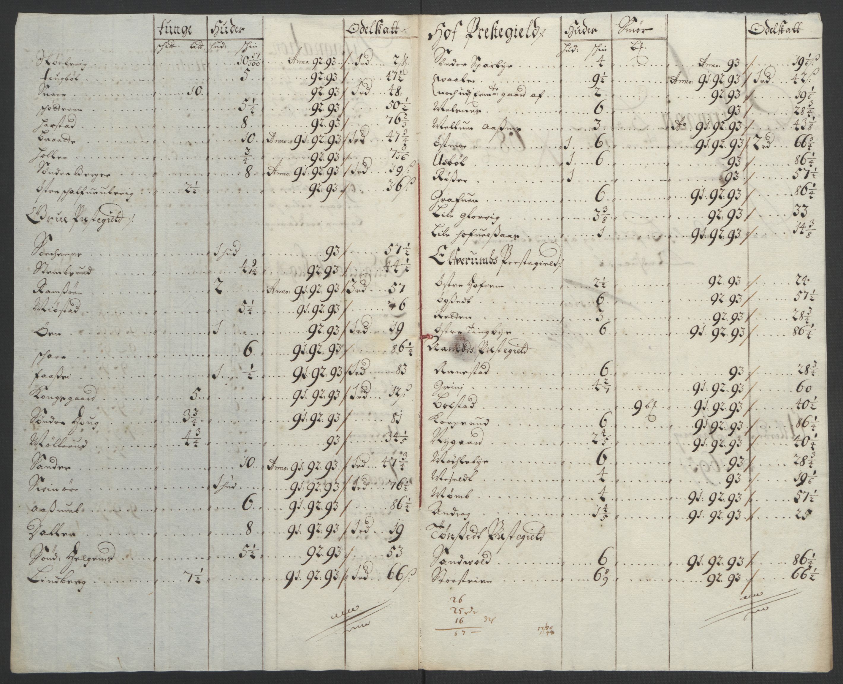 Rentekammeret inntil 1814, Reviderte regnskaper, Fogderegnskap, AV/RA-EA-4092/R13/L0832: Fogderegnskap Solør, Odal og Østerdal, 1694, p. 258