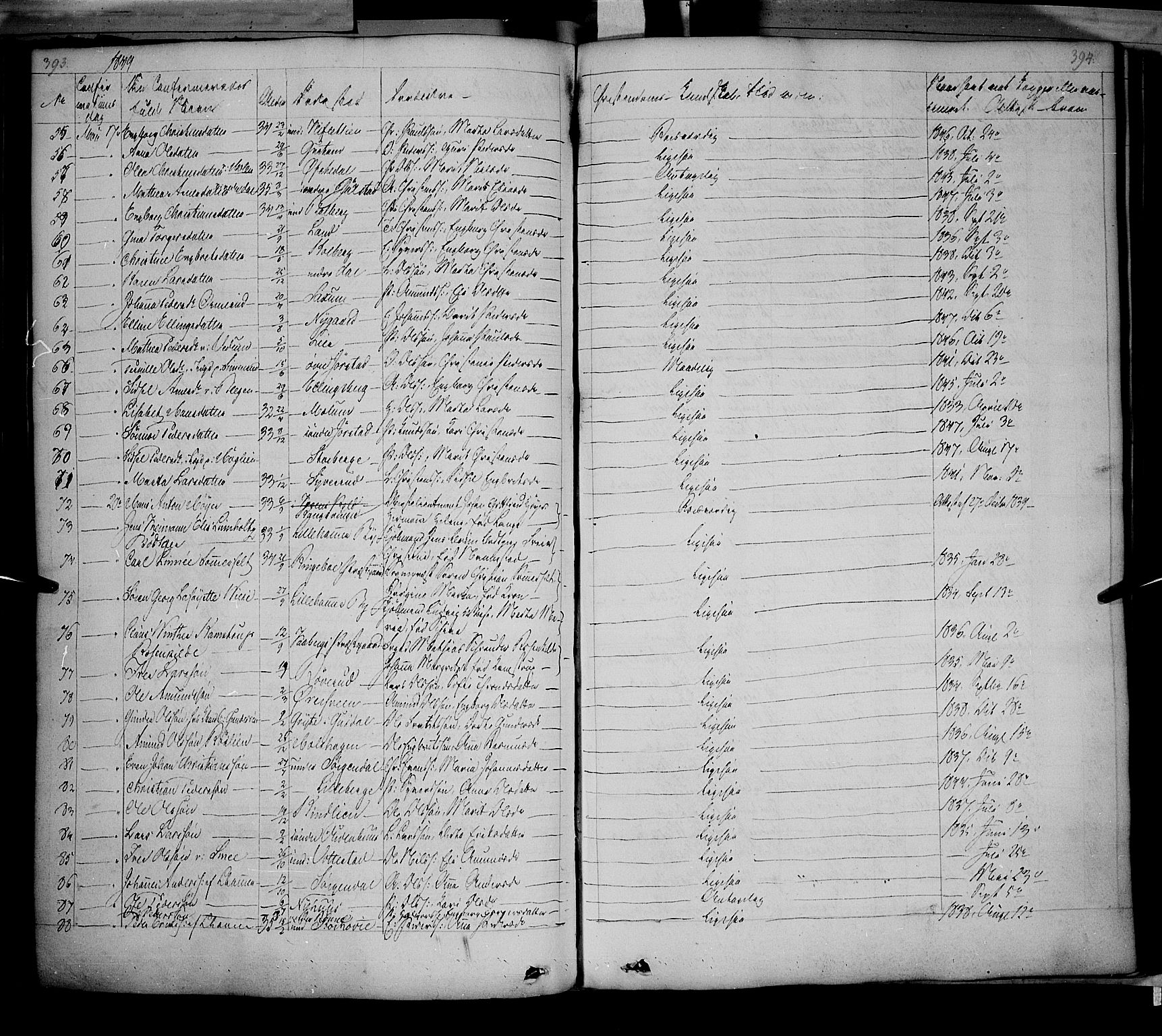 Fåberg prestekontor, SAH/PREST-086/H/Ha/Haa/L0005: Parish register (official) no. 5, 1836-1854, p. 393-394