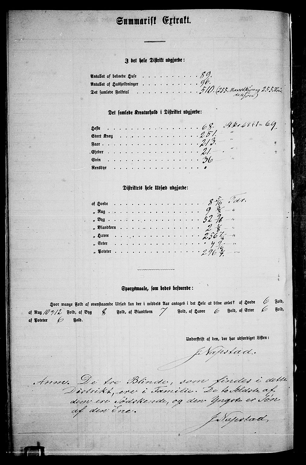 RA, 1865 census for Nittedal, 1865, p. 76