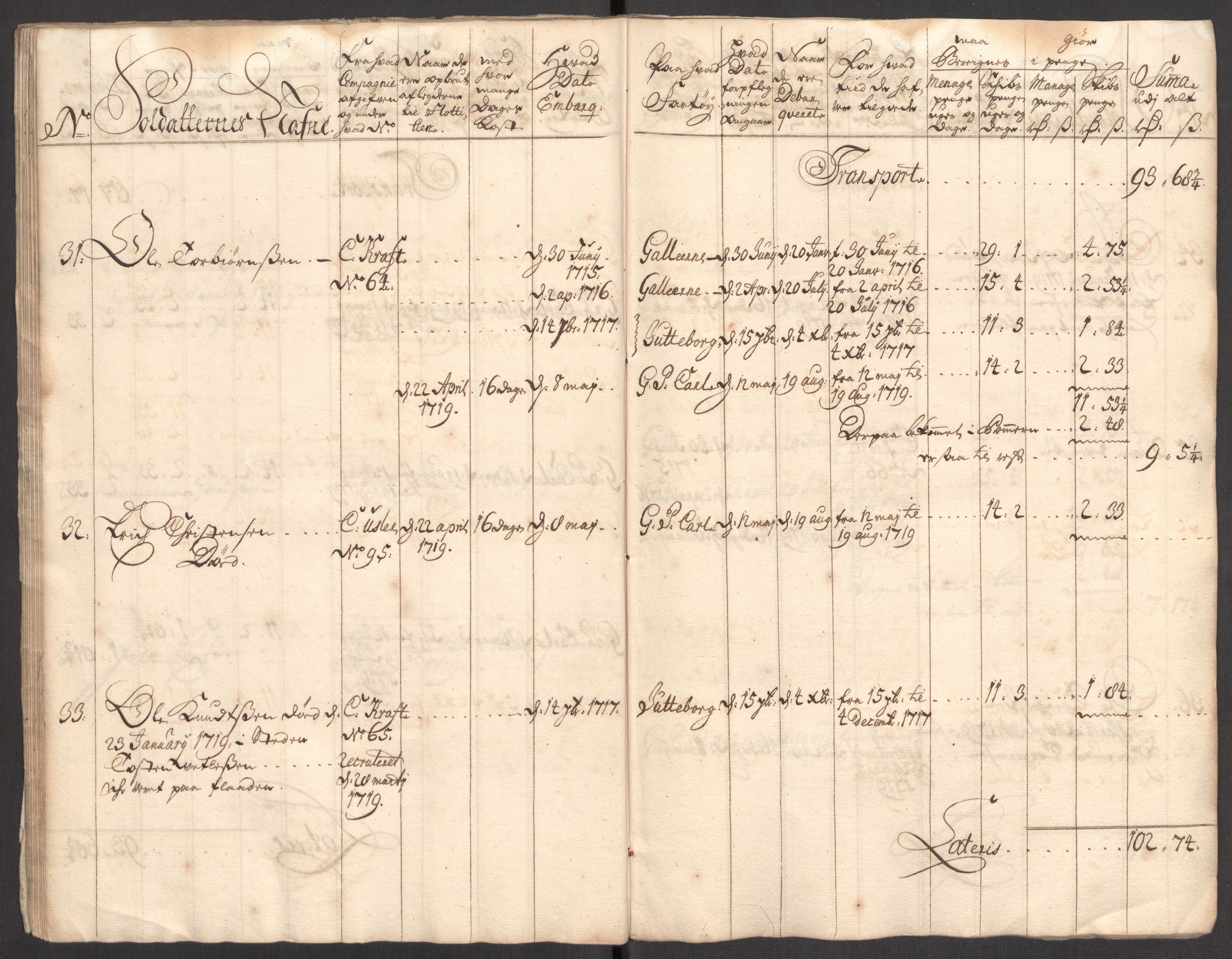 Kommanderende general (KG I) med Det norske krigsdirektorium, AV/RA-EA-5419/E/Eb/L0001: Ruller over noen kompanier som tjenestegjorde på flåten, 1712-1721, p. 149