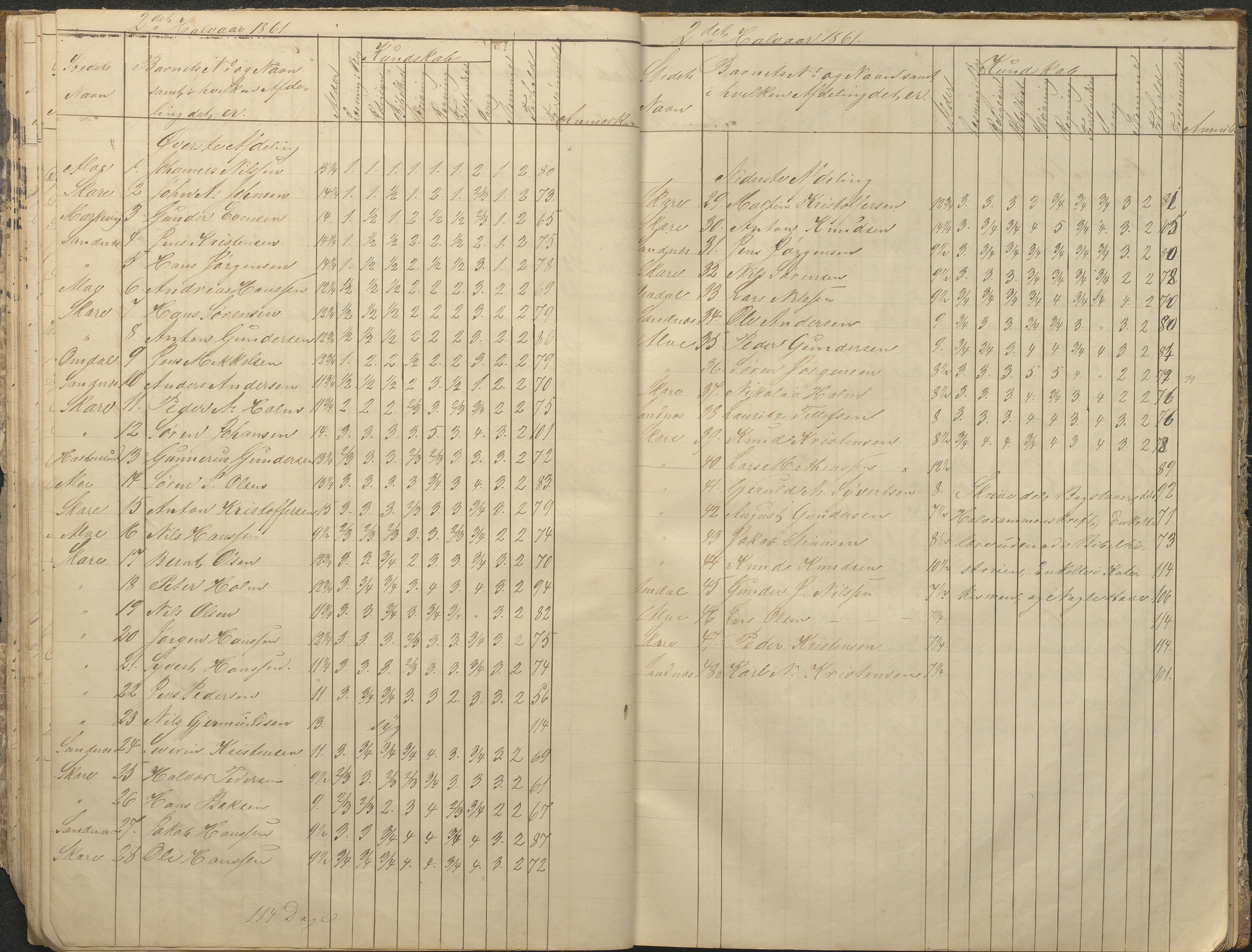 Tromøy kommune frem til 1971, AAKS/KA0921-PK/04/L0076: Sandnes - Karakterprotokoll, 1853-1870