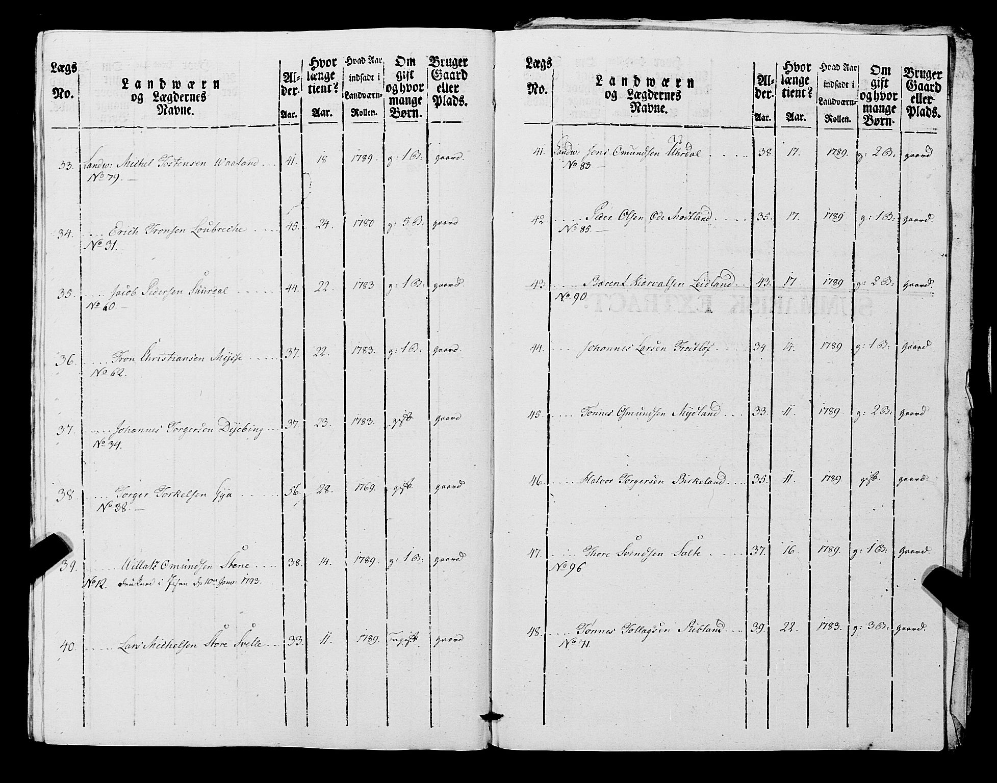 Fylkesmannen i Rogaland, AV/SAST-A-101928/99/3/325/325CA, 1655-1832, p. 7128