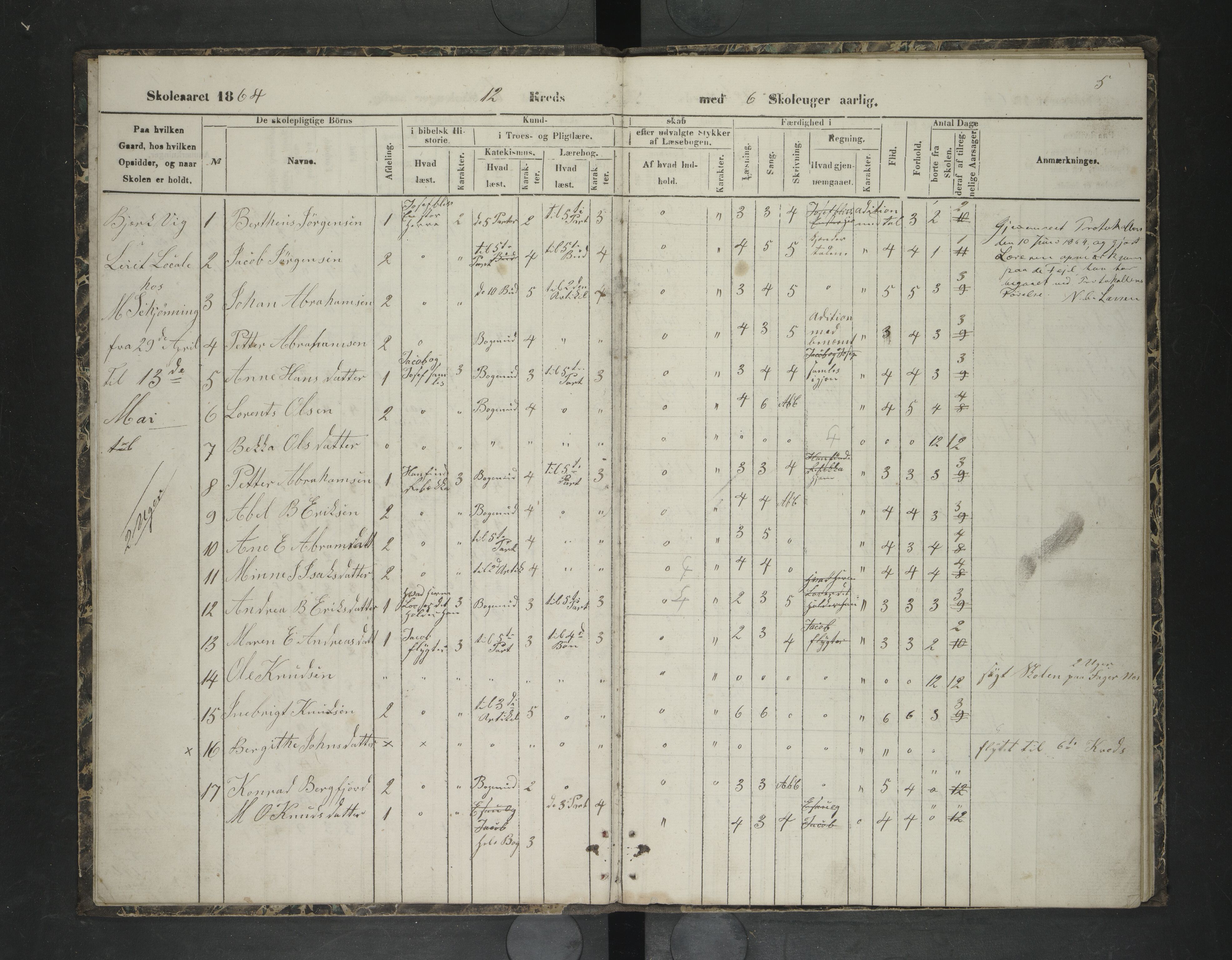 Ankenes kommune.Ymse skolekretser, AIN/K-18550.510.01/F/Fa/L0007: Bjerkvik/Hartvik/Veggen, 1863-1871