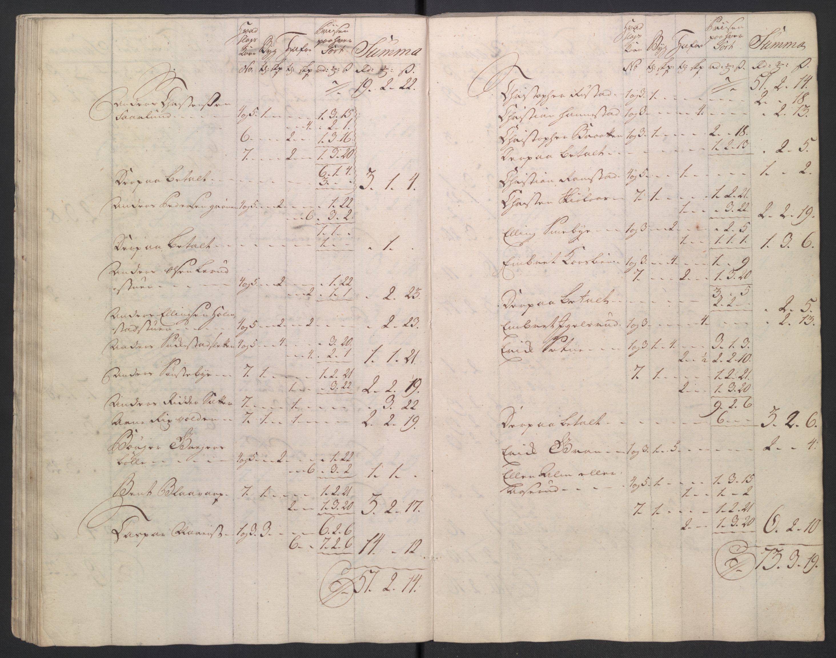 Rentekammeret inntil 1814, Reviderte regnskaper, Fogderegnskap, AV/RA-EA-4092/R18/L1346: Fogderegnskap Hadeland, Toten og Valdres, 1747-1748, p. 550