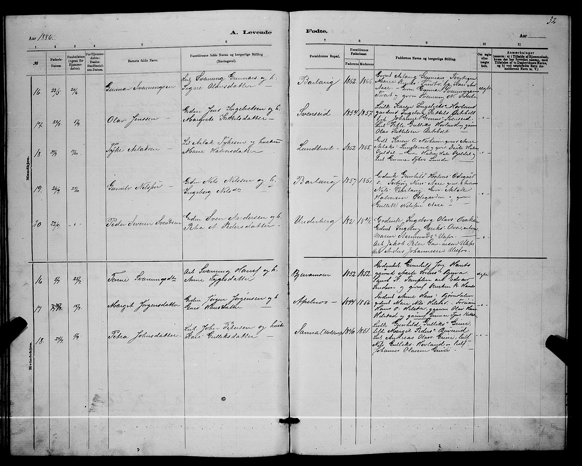 Lunde kirkebøker, SAKO/A-282/G/Ga/L0001b: Parish register (copy) no. I 1, 1879-1887, p. 32