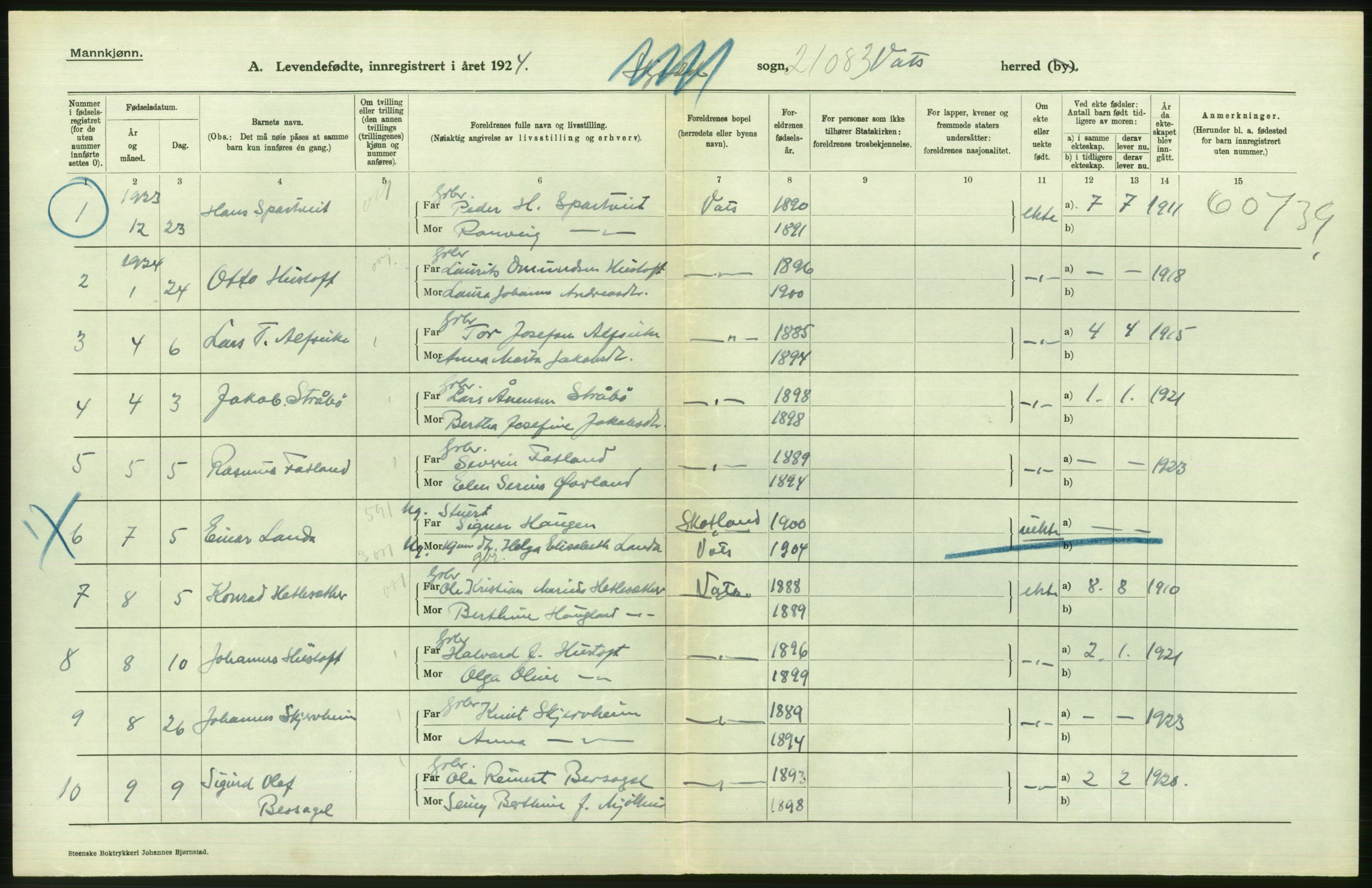 Statistisk sentralbyrå, Sosiodemografiske emner, Befolkning, AV/RA-S-2228/D/Df/Dfc/Dfcd/L0022: Rogaland fylke: Levendefødte menn og kvinner. Bygder., 1924, p. 298