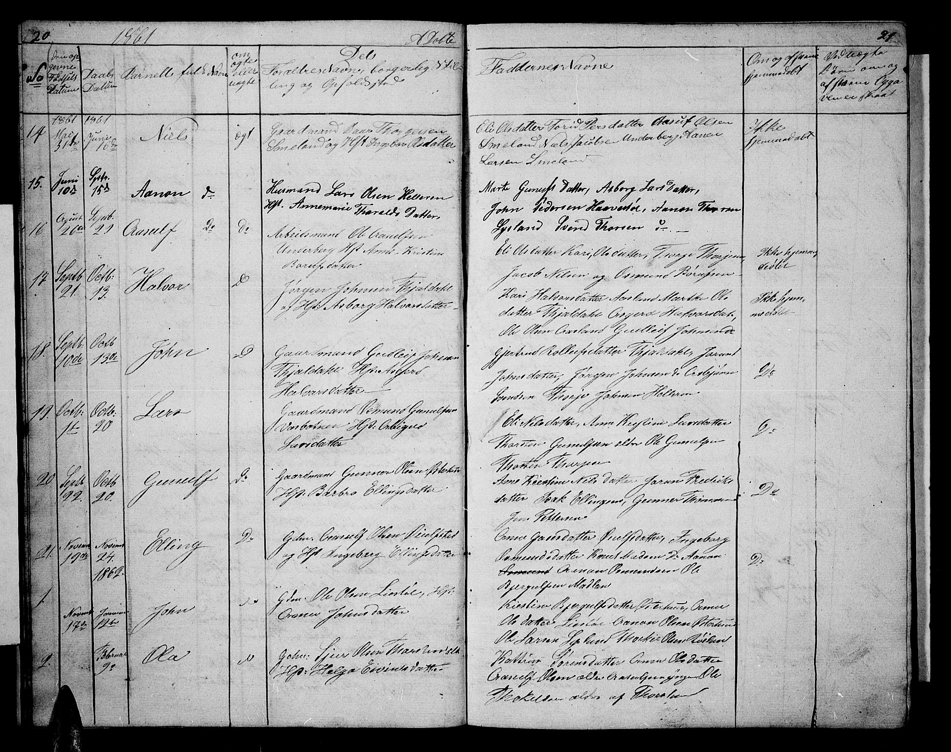 Åseral sokneprestkontor, AV/SAK-1111-0051/F/Fb/L0001: Parish register (copy) no. B 1, 1856-1877, p. 20-21