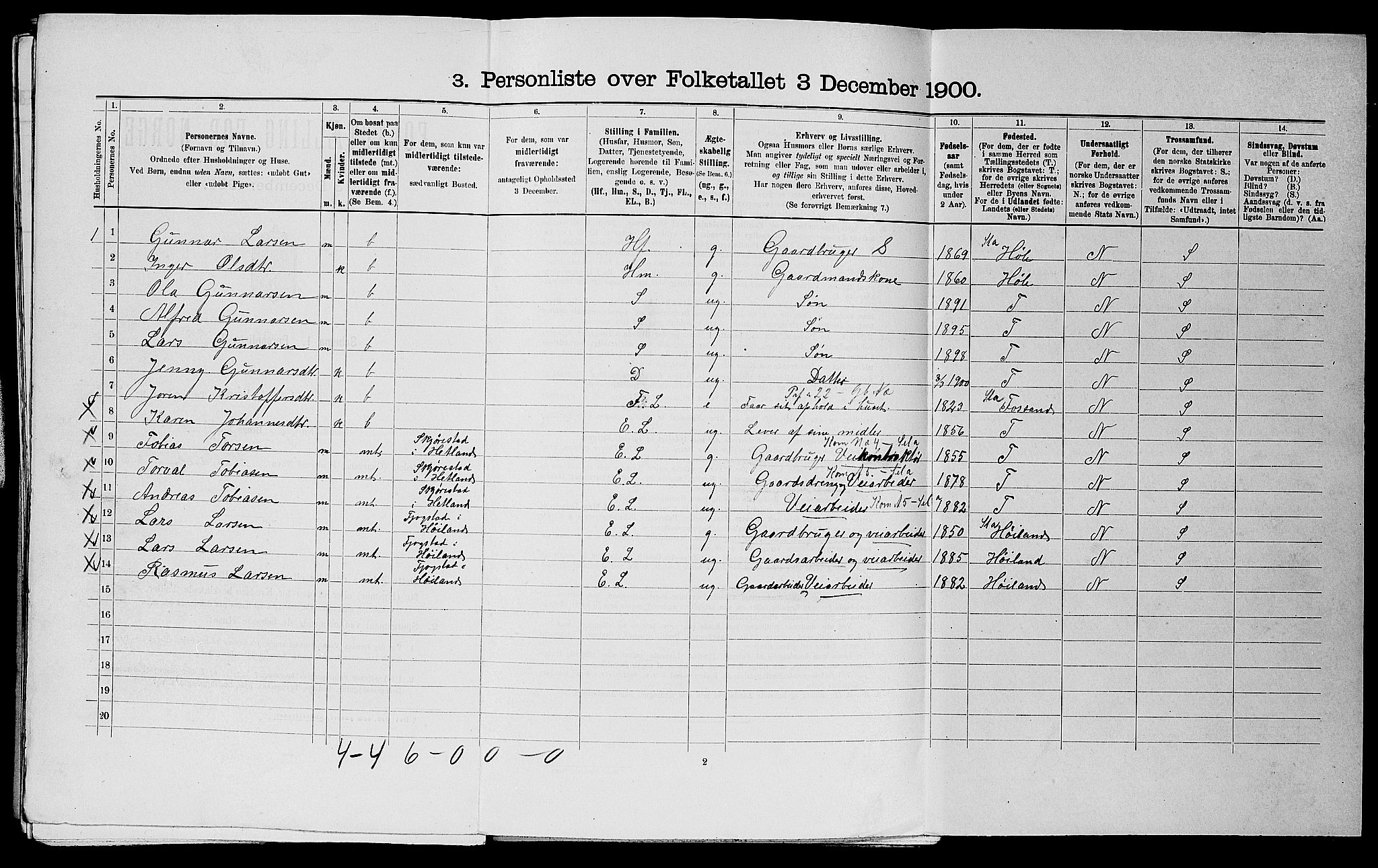 SAST, 1900 census for Hetland, 1900, p. 1404