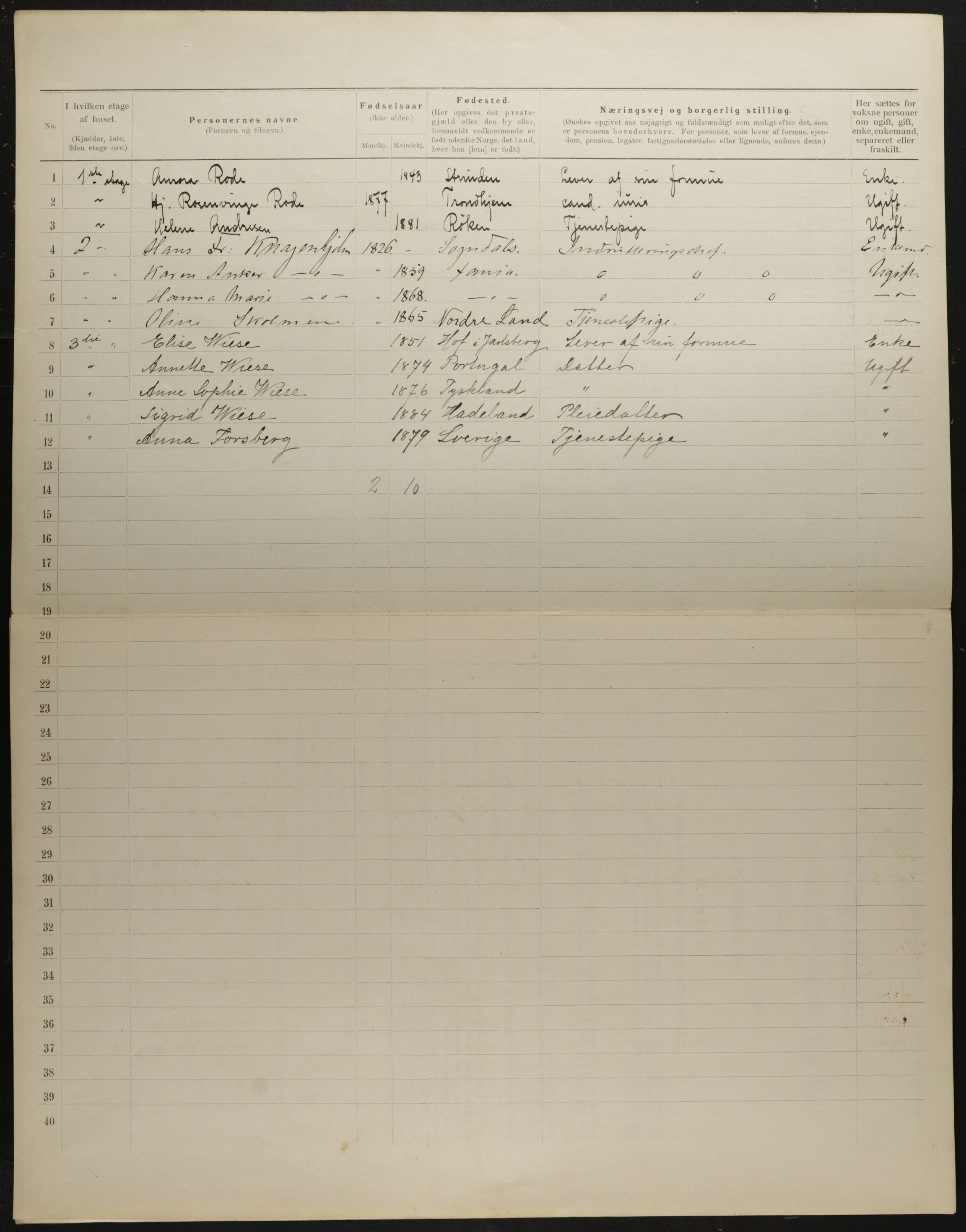 OBA, Municipal Census 1901 for Kristiania, 1901, p. 3027