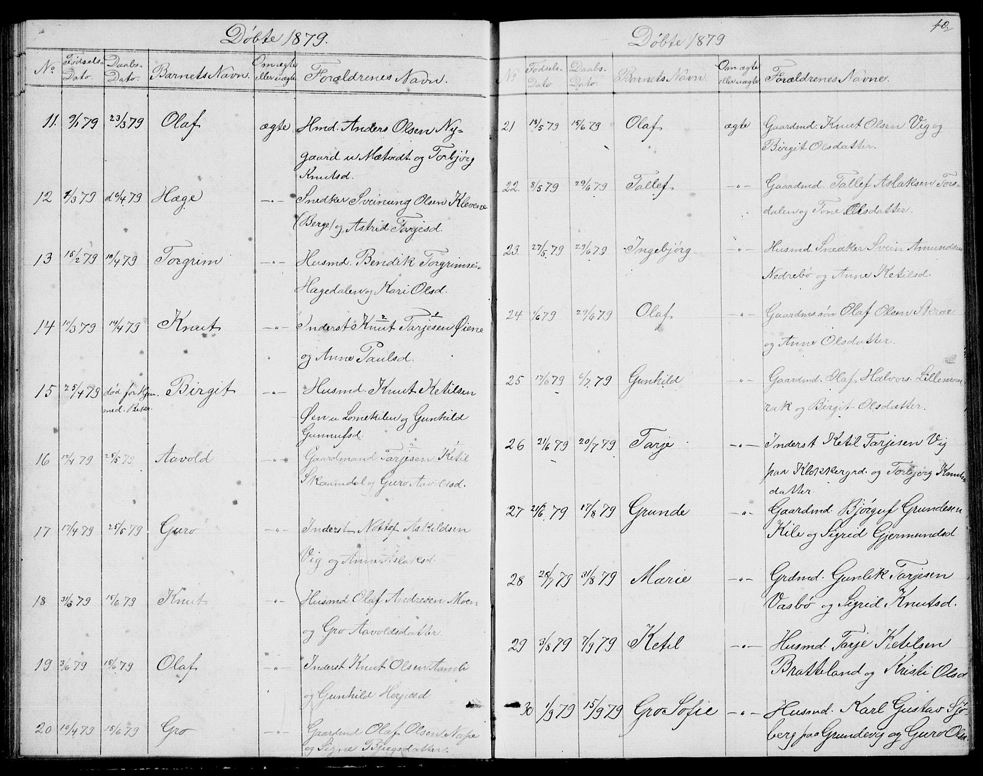 Fyresdal kirkebøker, SAKO/A-263/G/Ga/L0004: Parish register (copy) no. I 4, 1864-1892, p. 40