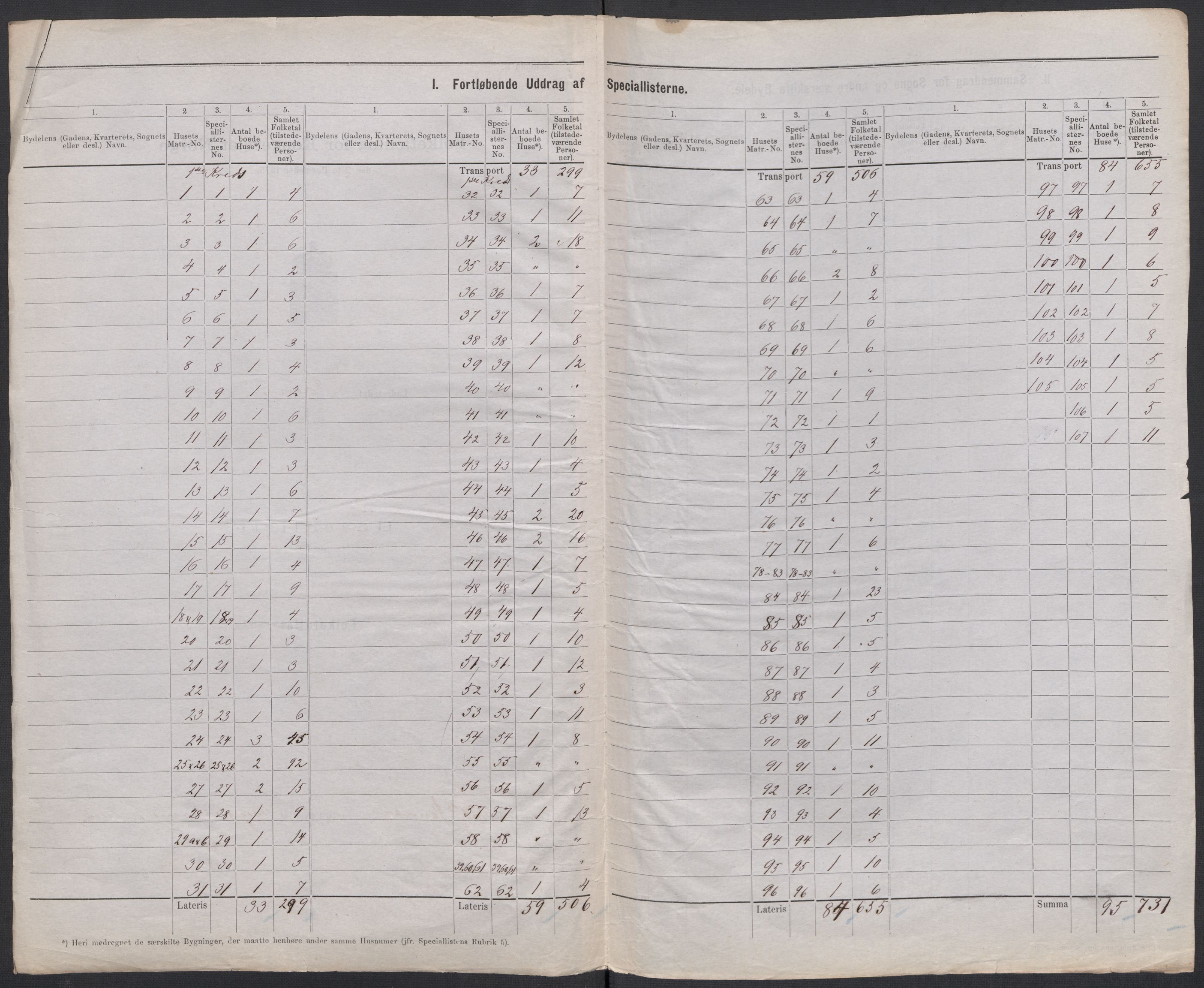 RA, 1875 census for 0201B Vestby/Son, 1875, p. 2